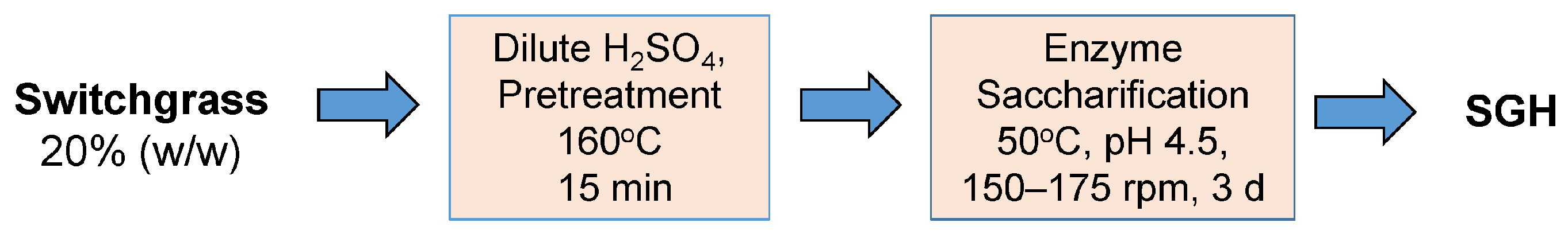 Fermentation 09 01028 sch001