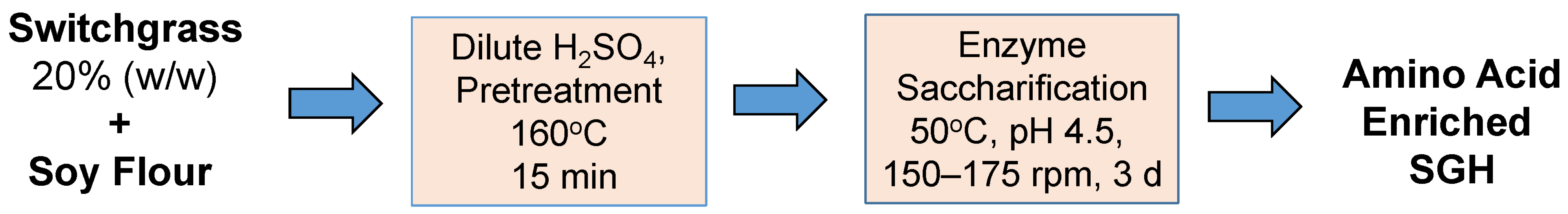 Fermentation 09 01028 sch002