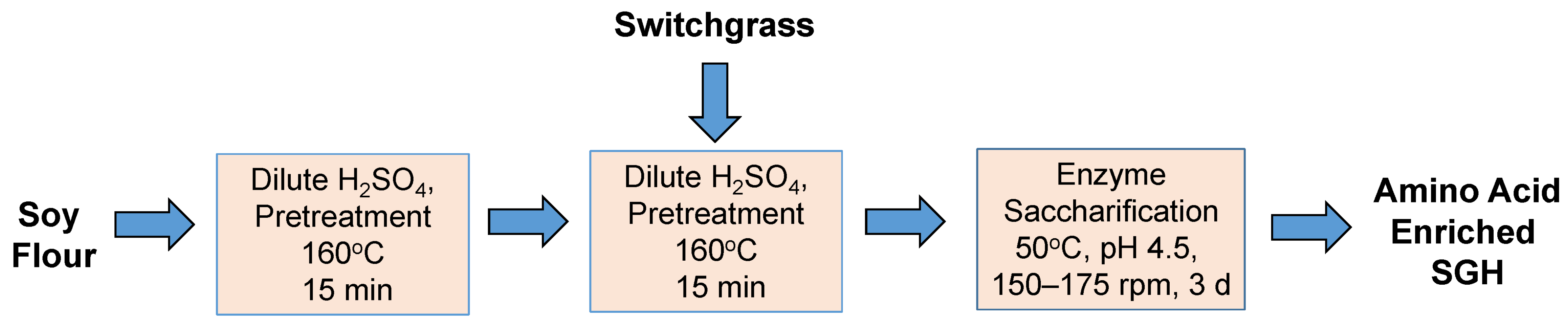Fermentation 09 01028 sch004