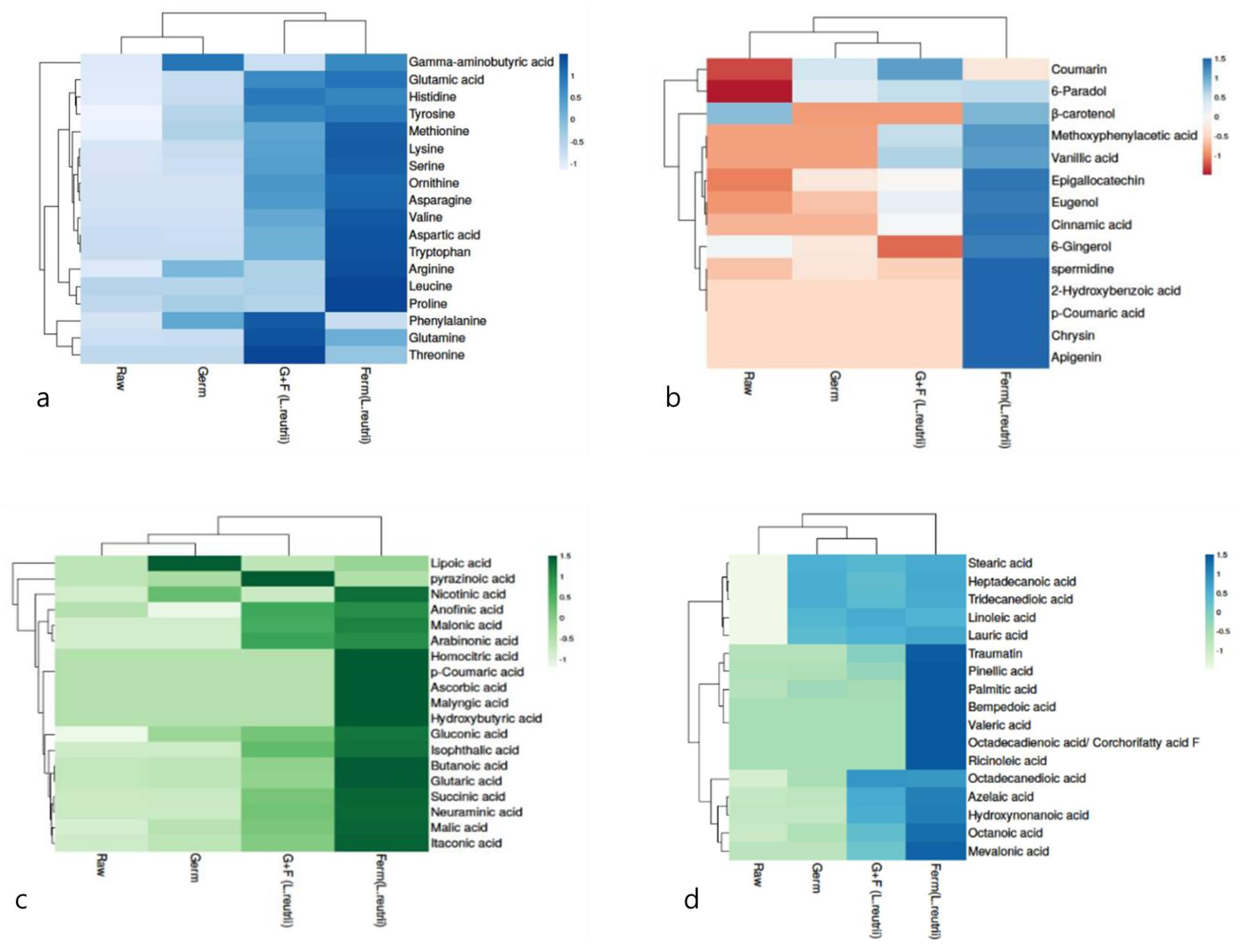 Fermentation 10 00003 g003