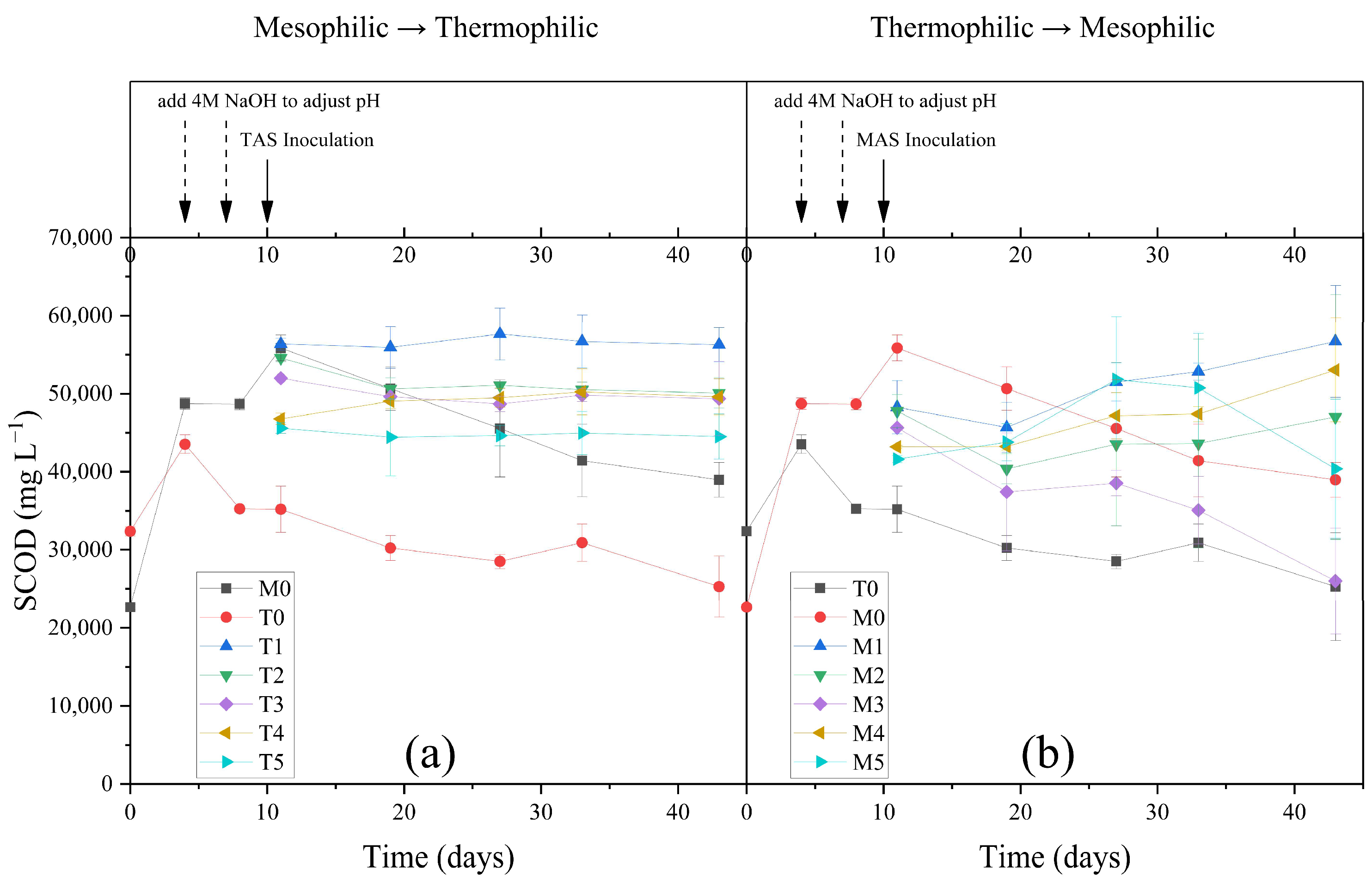 Fermentation 10 00005 g002