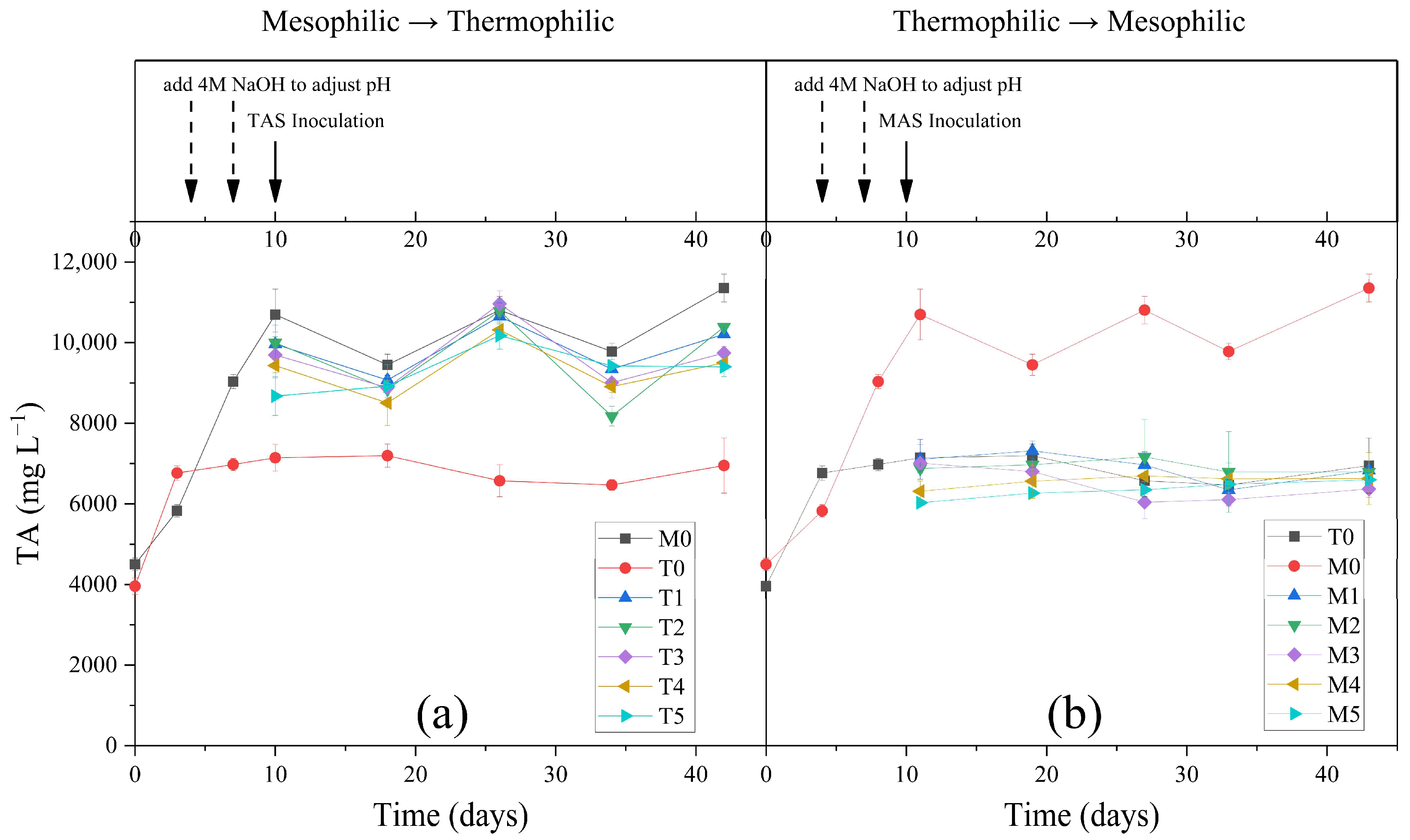 Fermentation 10 00005 g004
