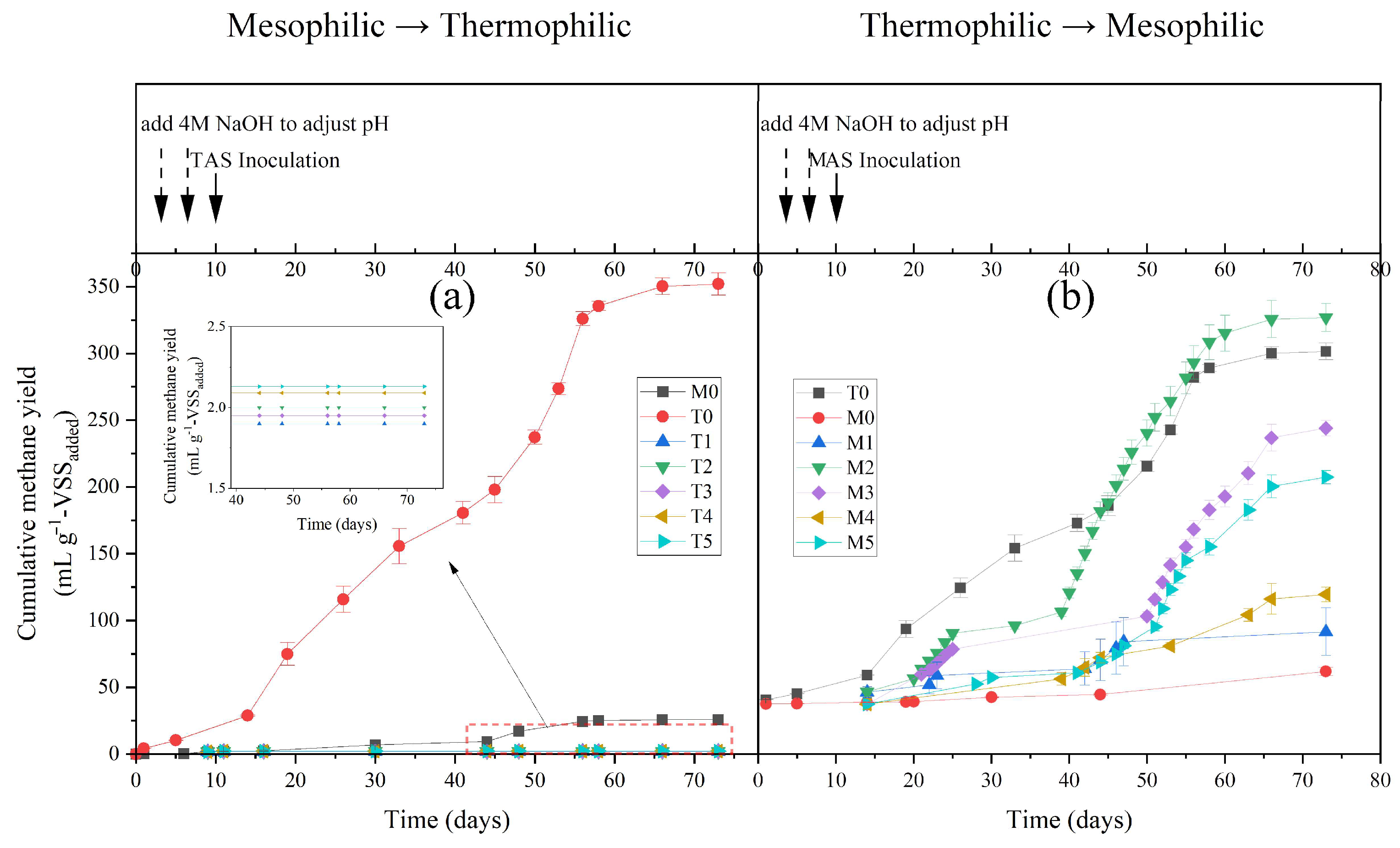 Fermentation 10 00005 g006