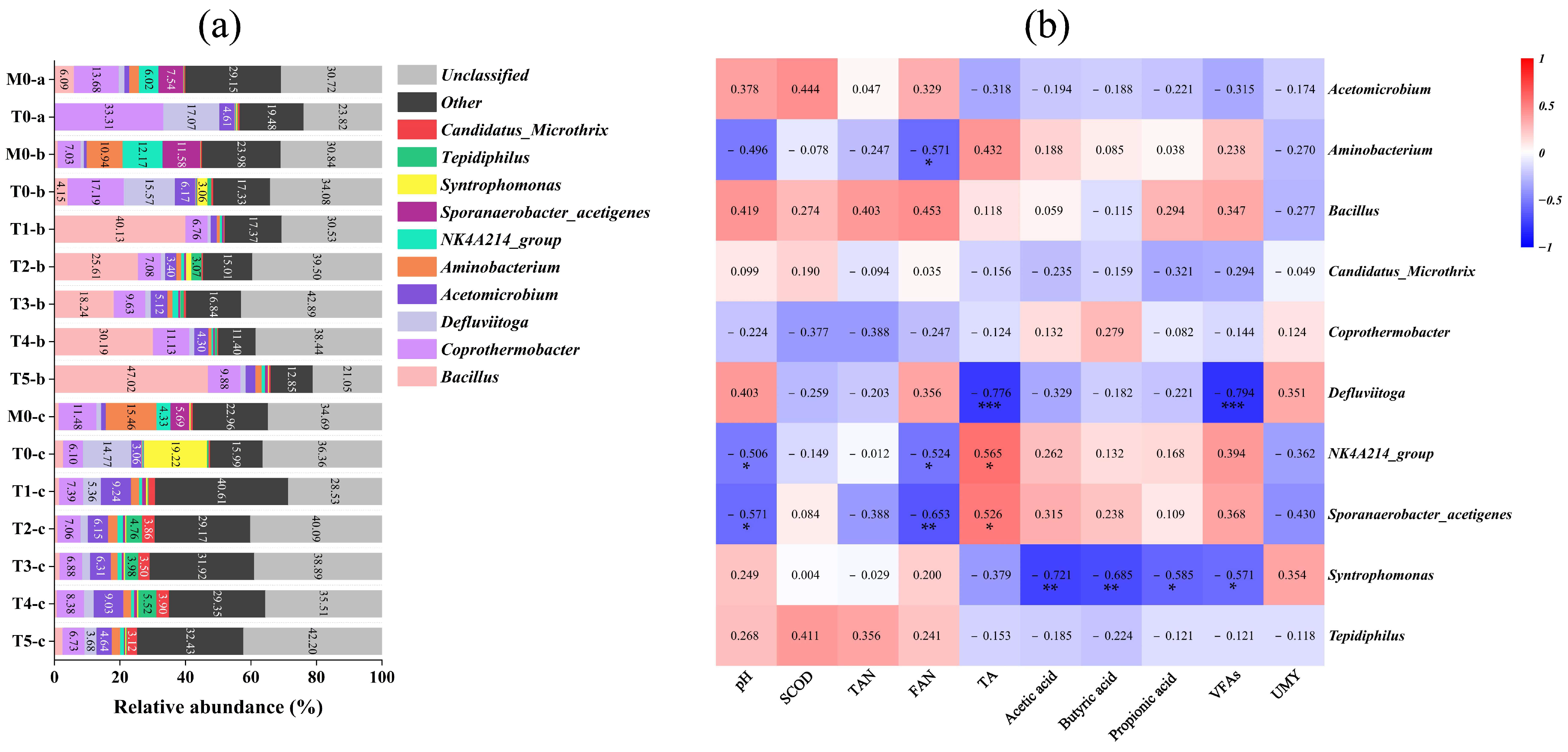 Fermentation 10 00005 g007