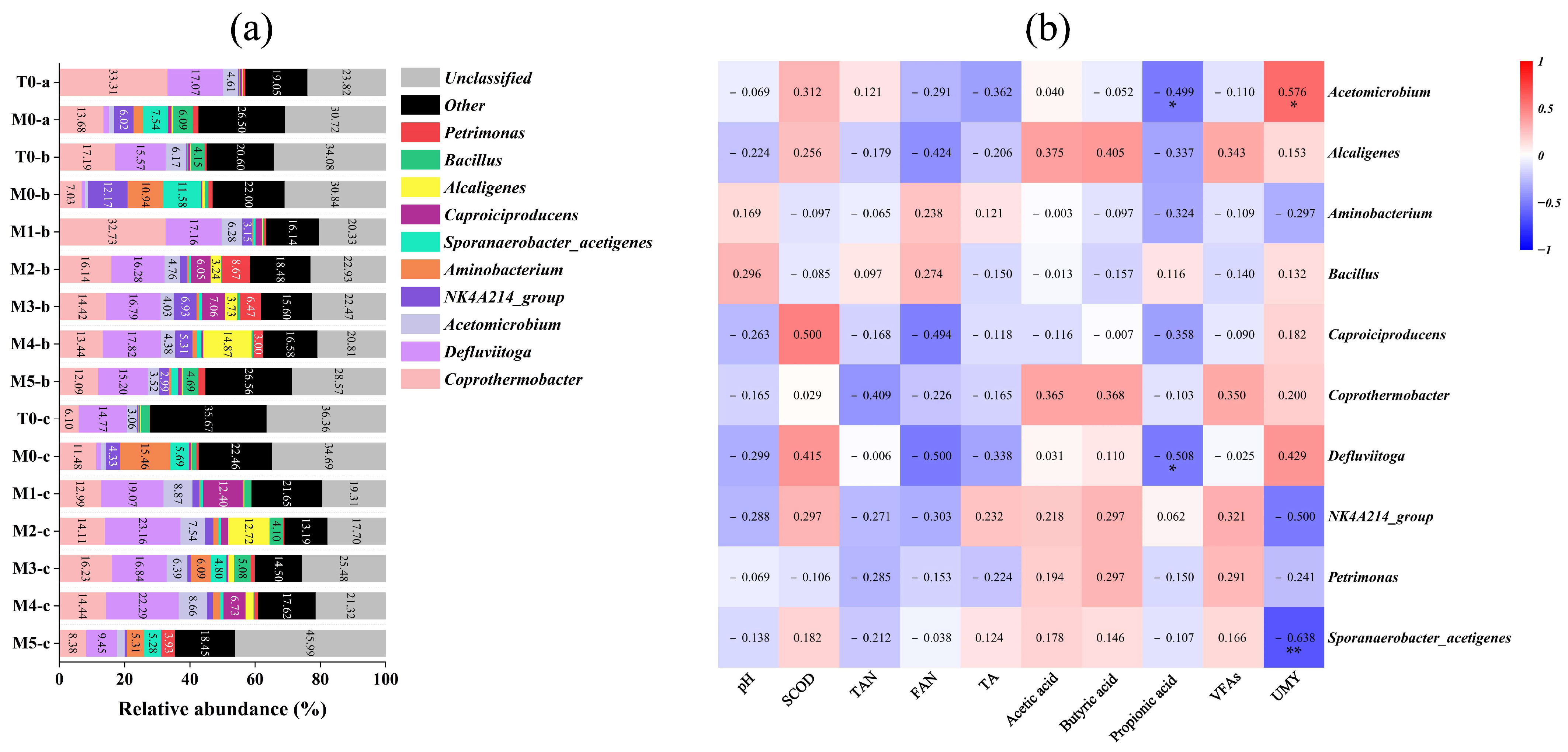 Fermentation 10 00005 g008