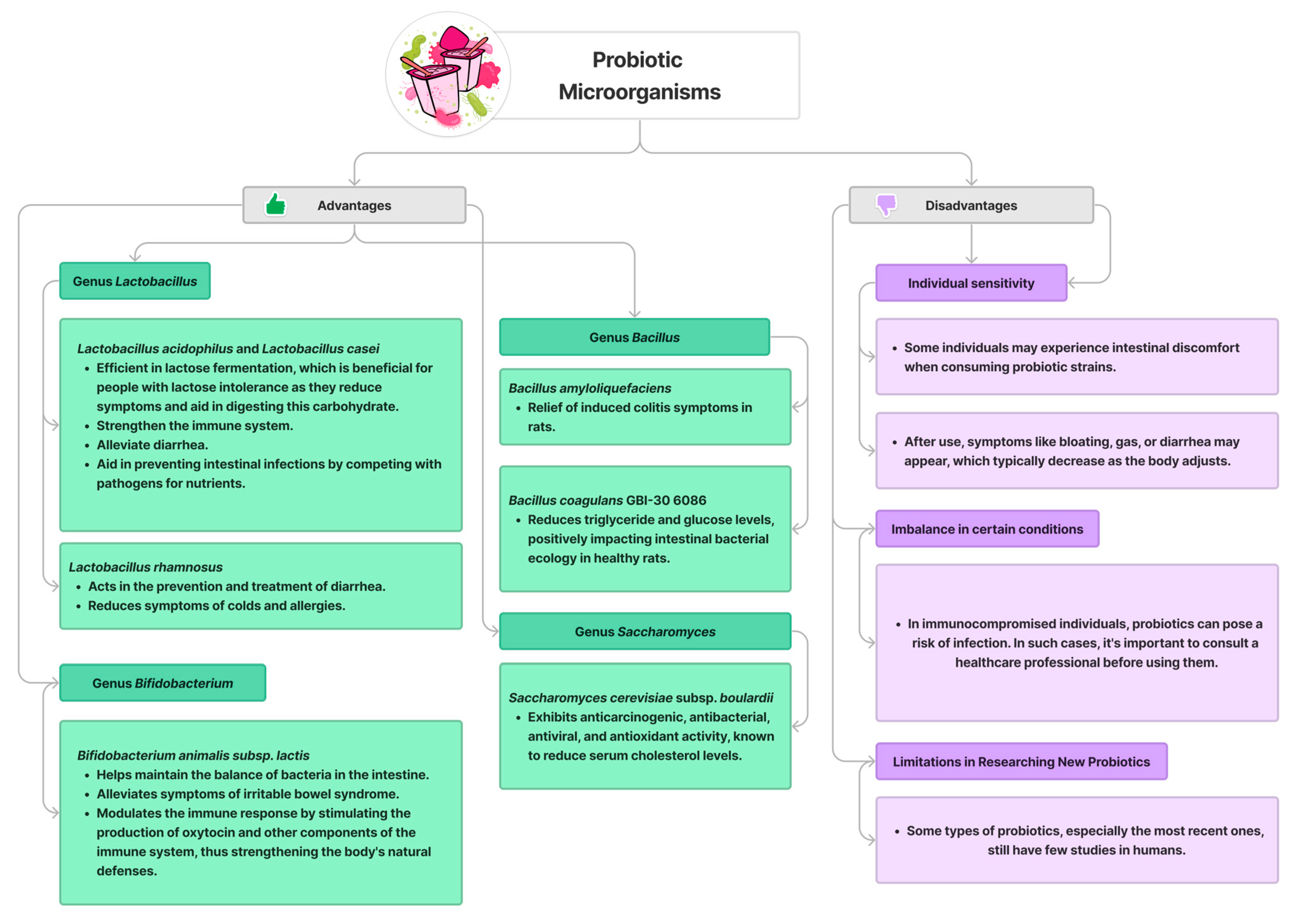 Fermentation 10 00006 g001