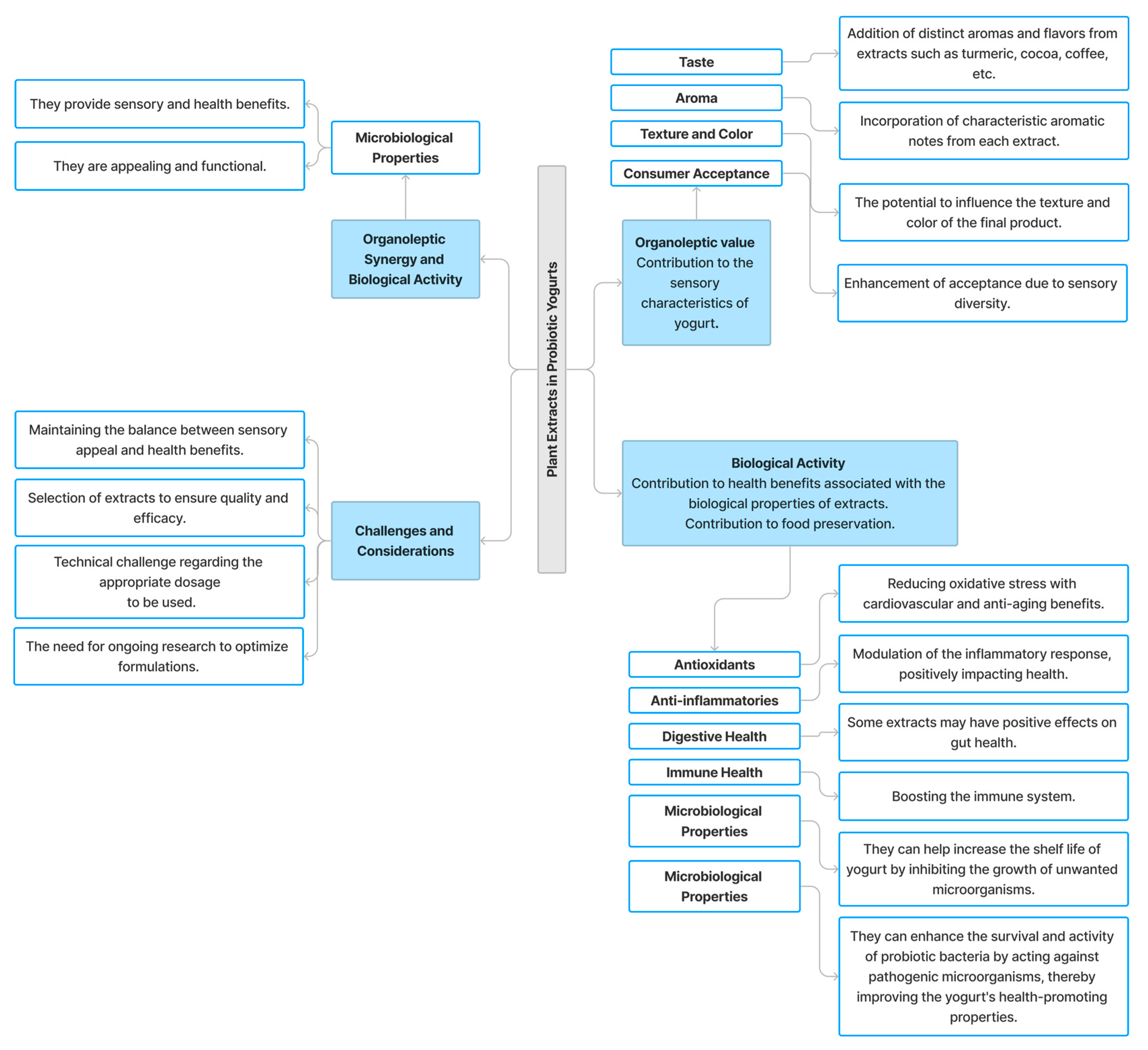 Fermentation 10 00006 g003
