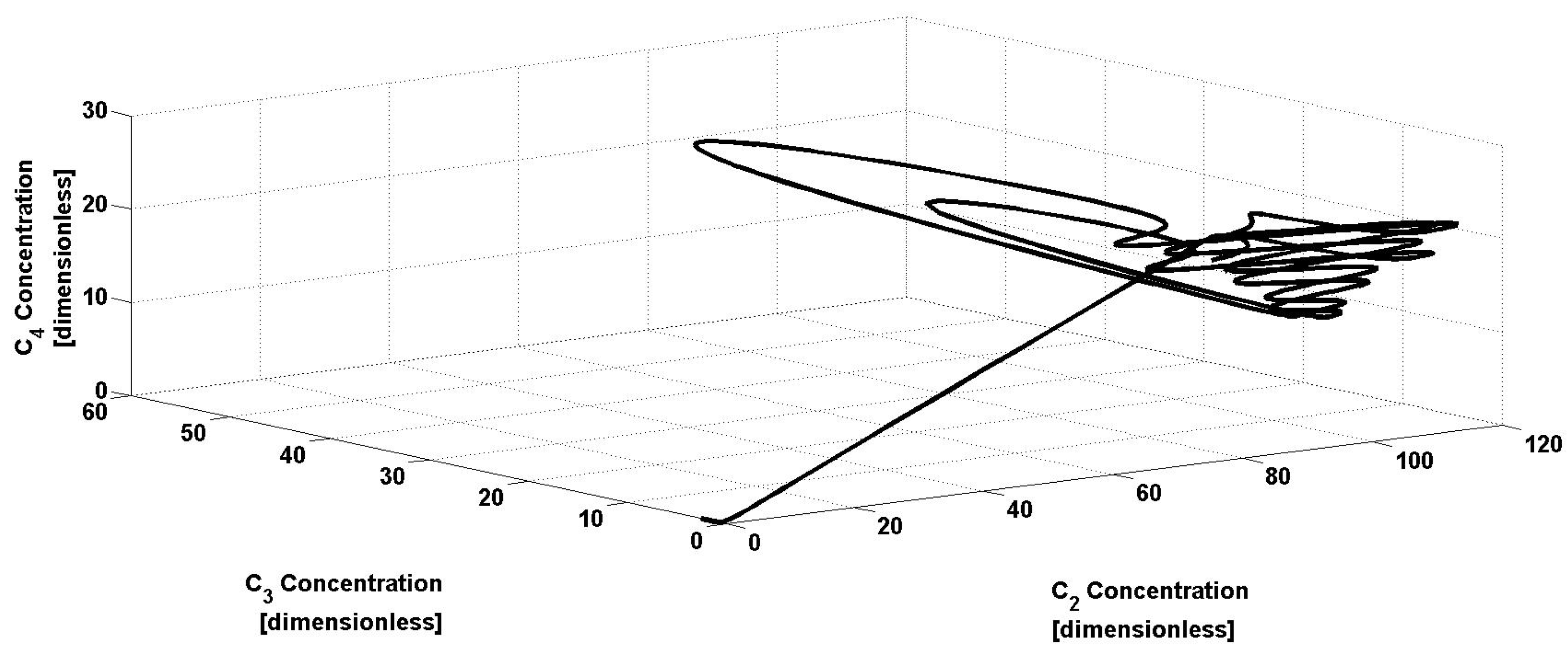 Fermentation 10 00011 g002