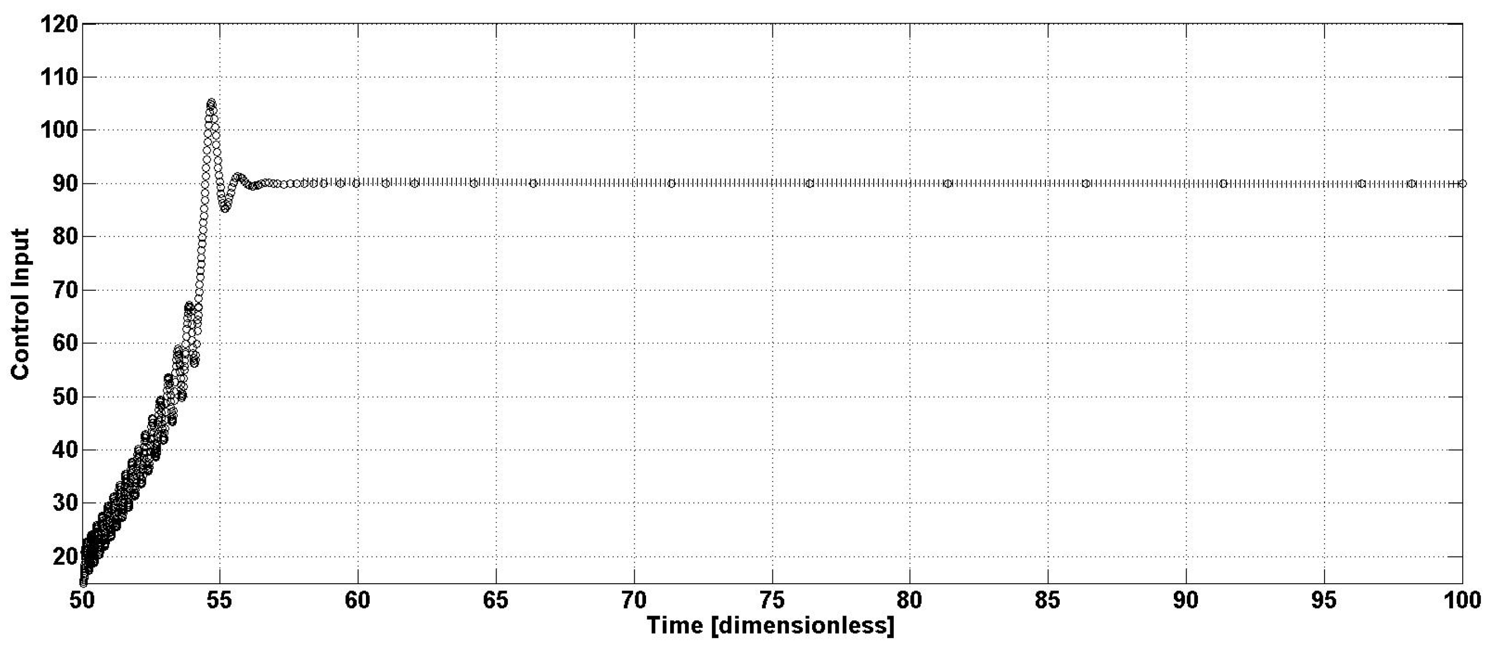 Fermentation 10 00011 g004