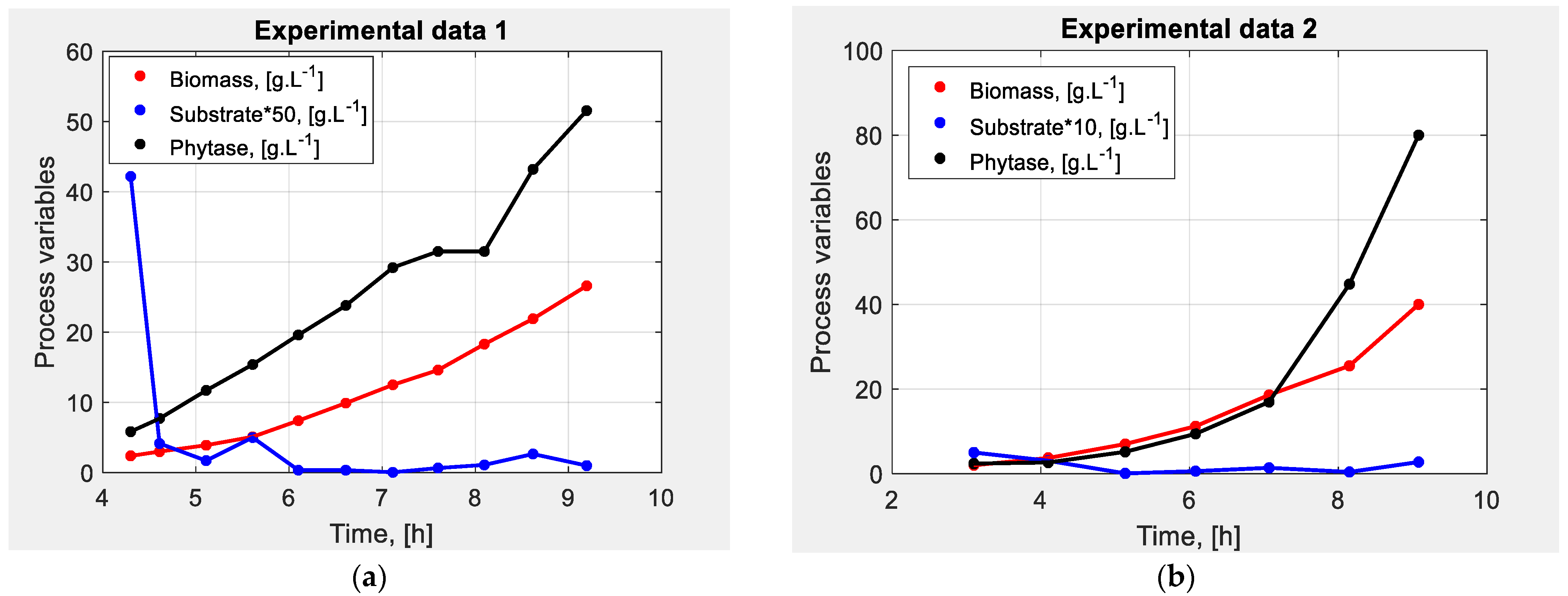 Fermentation 10 00012 g001