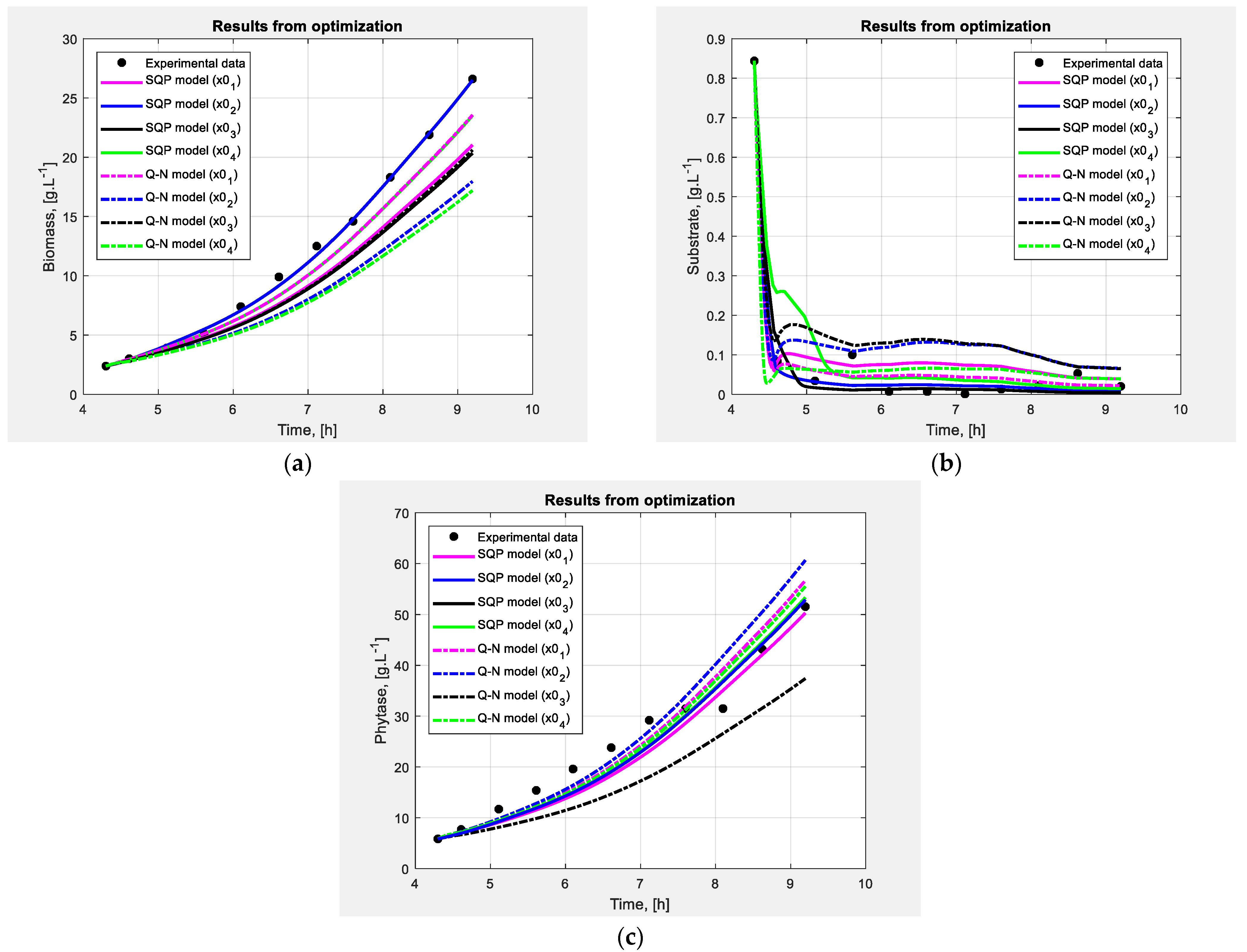 Fermentation 10 00012 g002
