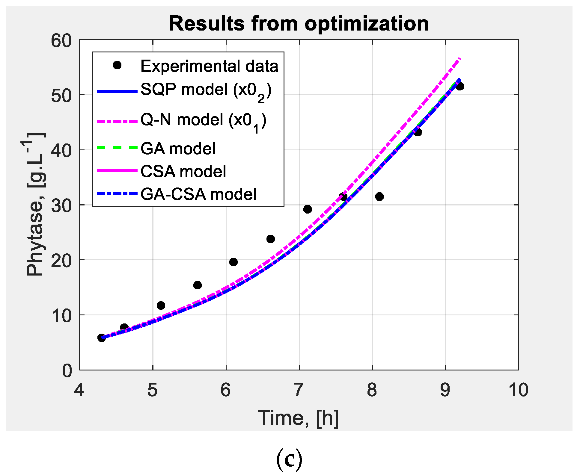 Fermentation 10 00012 g003b