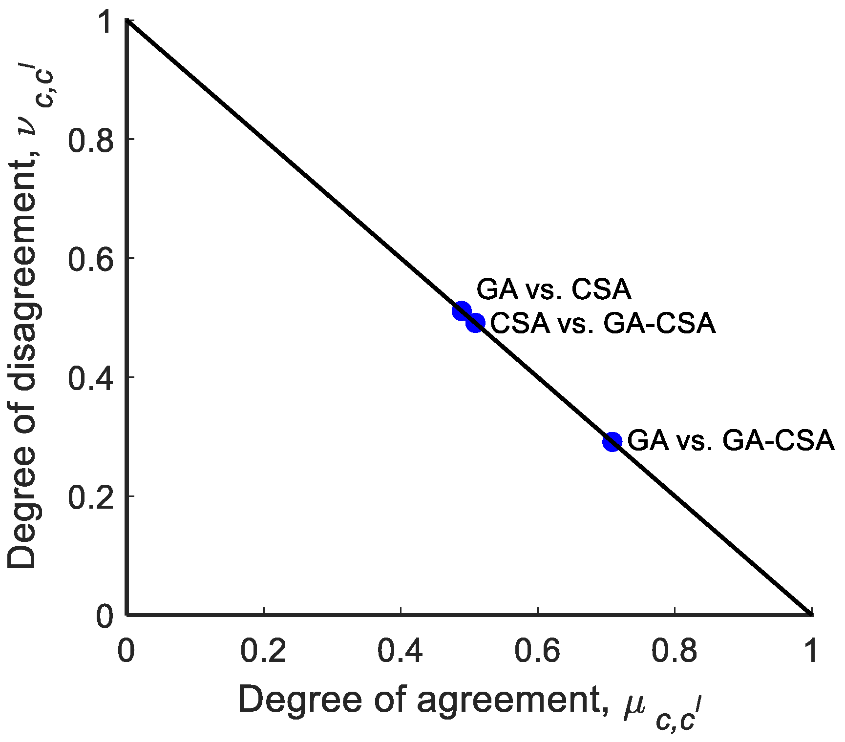 Fermentation 10 00012 g004