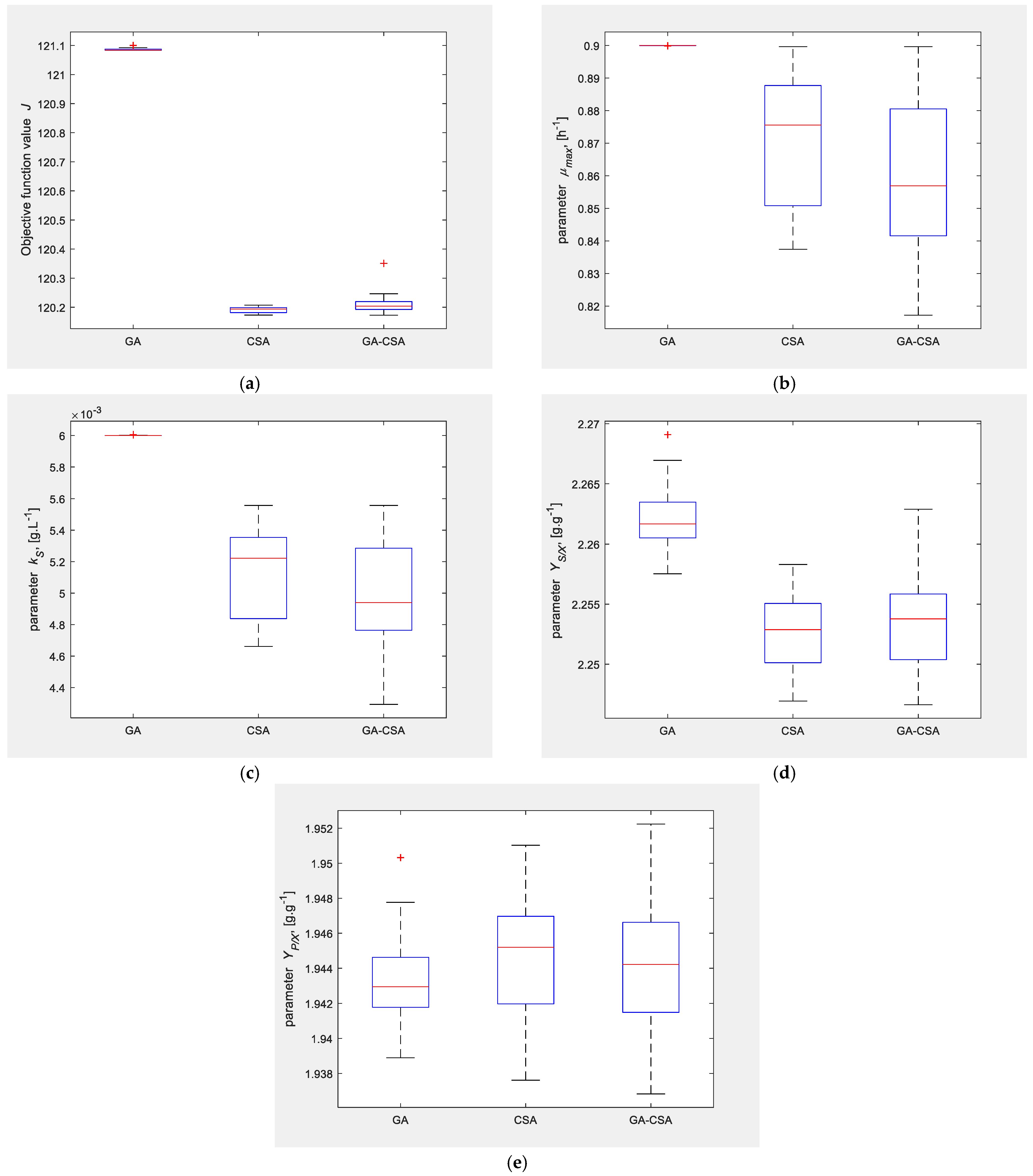 Fermentation 10 00012 g005