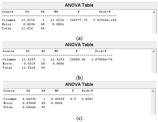 Model Identification of E. coli Cultivation Process Applying