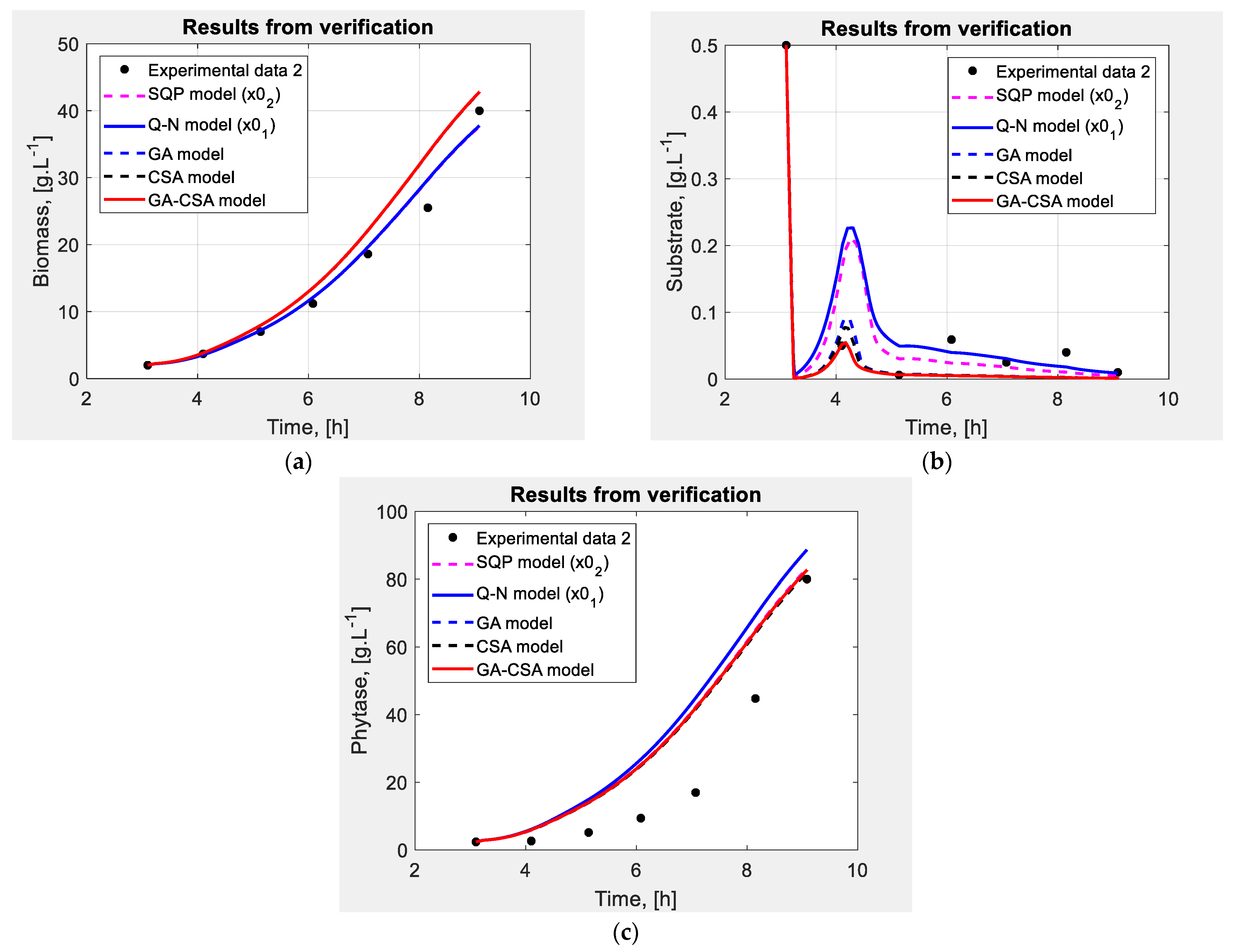 Fermentation 10 00012 g008