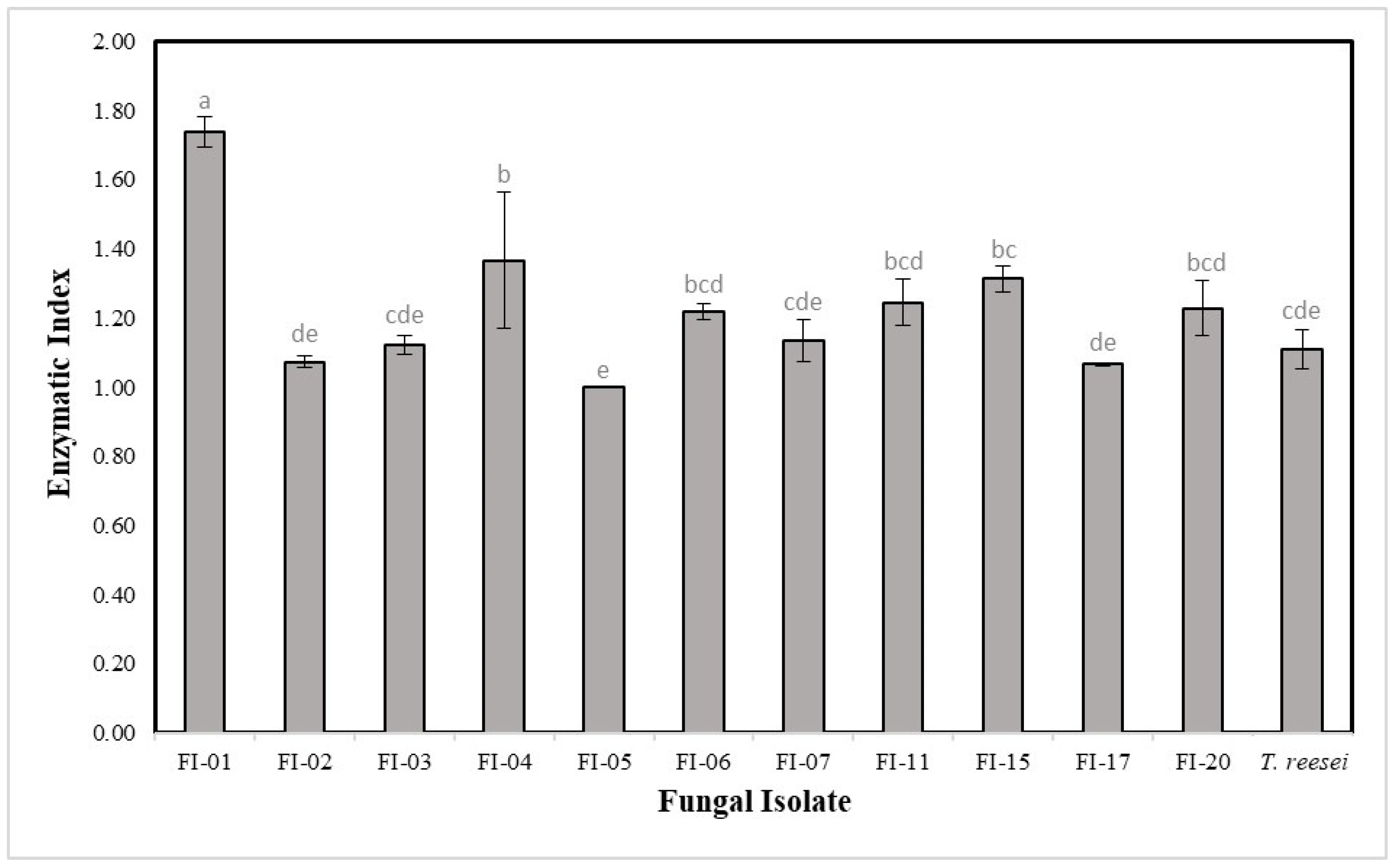 Fermentation 10 00014 g001 Fermentation 10 00014 g001