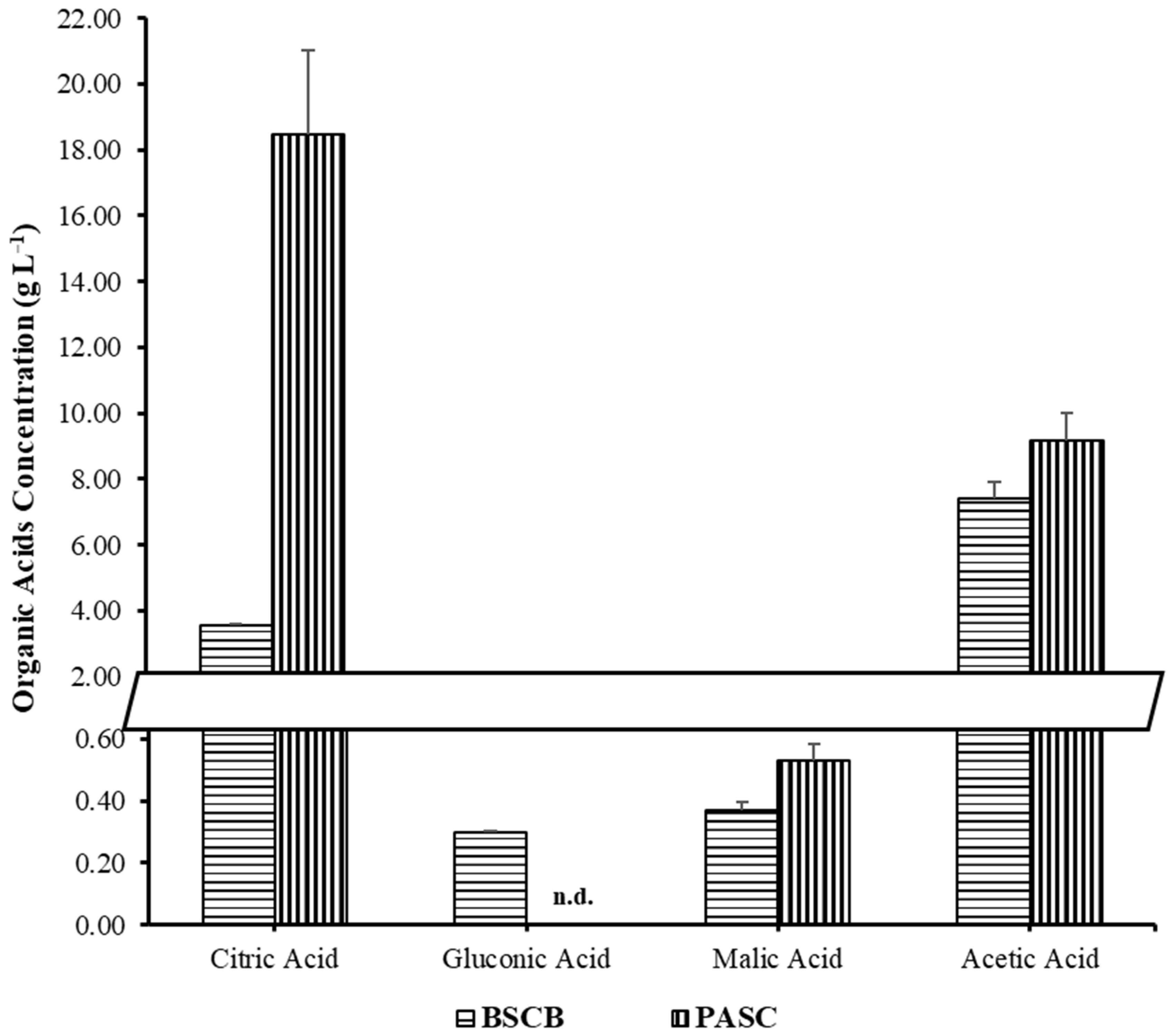 Fermentation 10 00014 g004 Fermentation 10 00014 g004