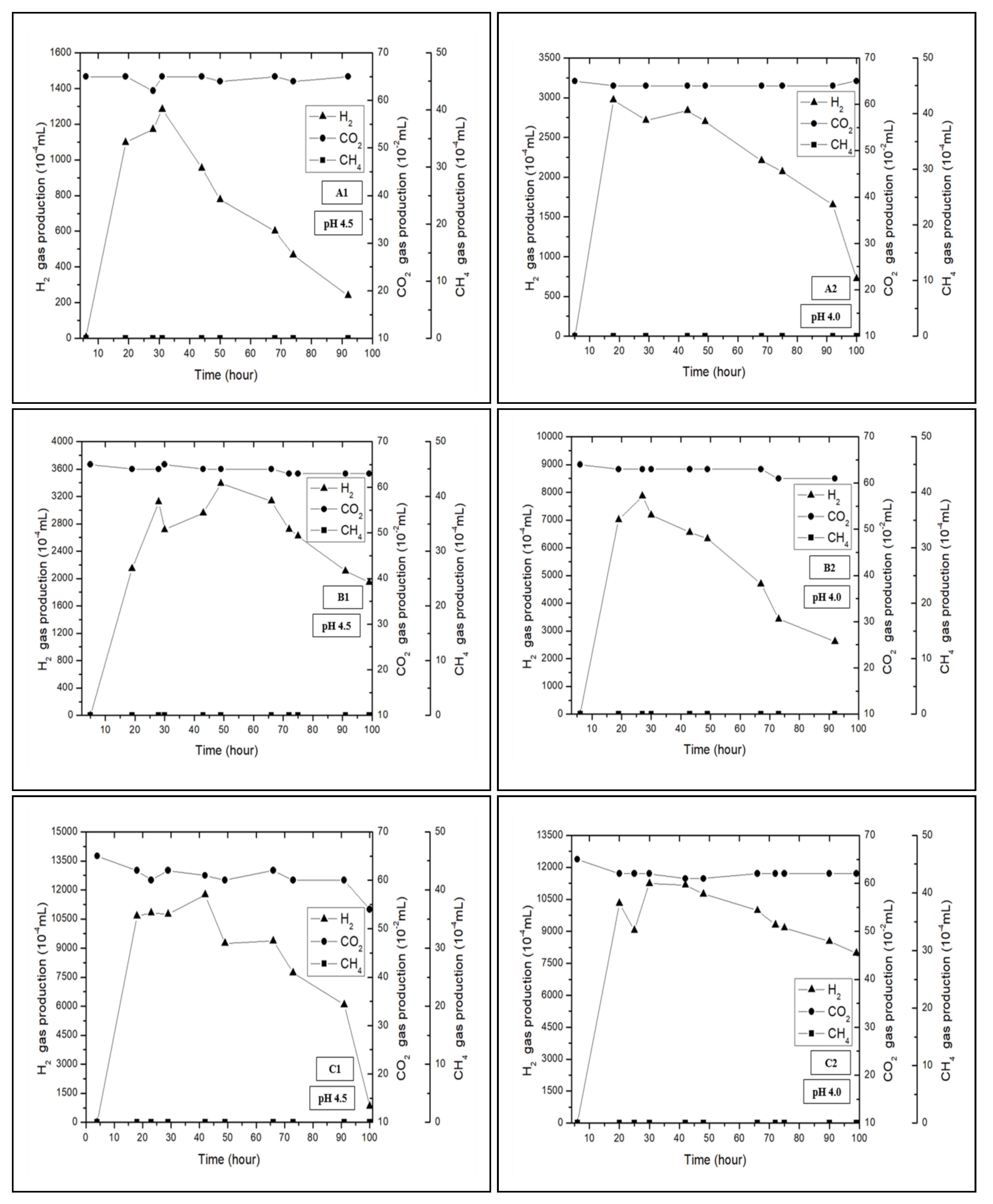 Fermentation 10 00015 g002