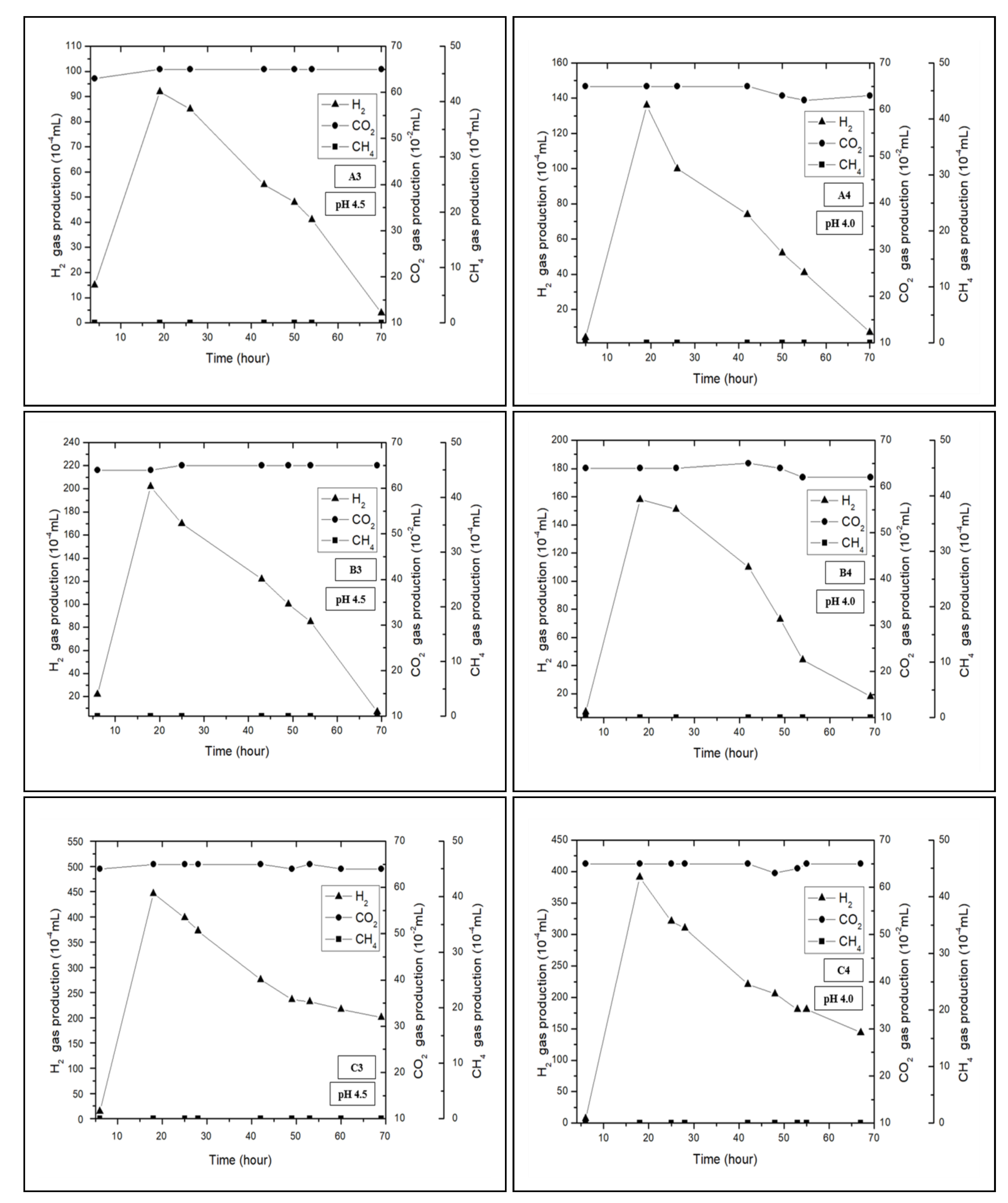 Fermentation 10 00015 g003