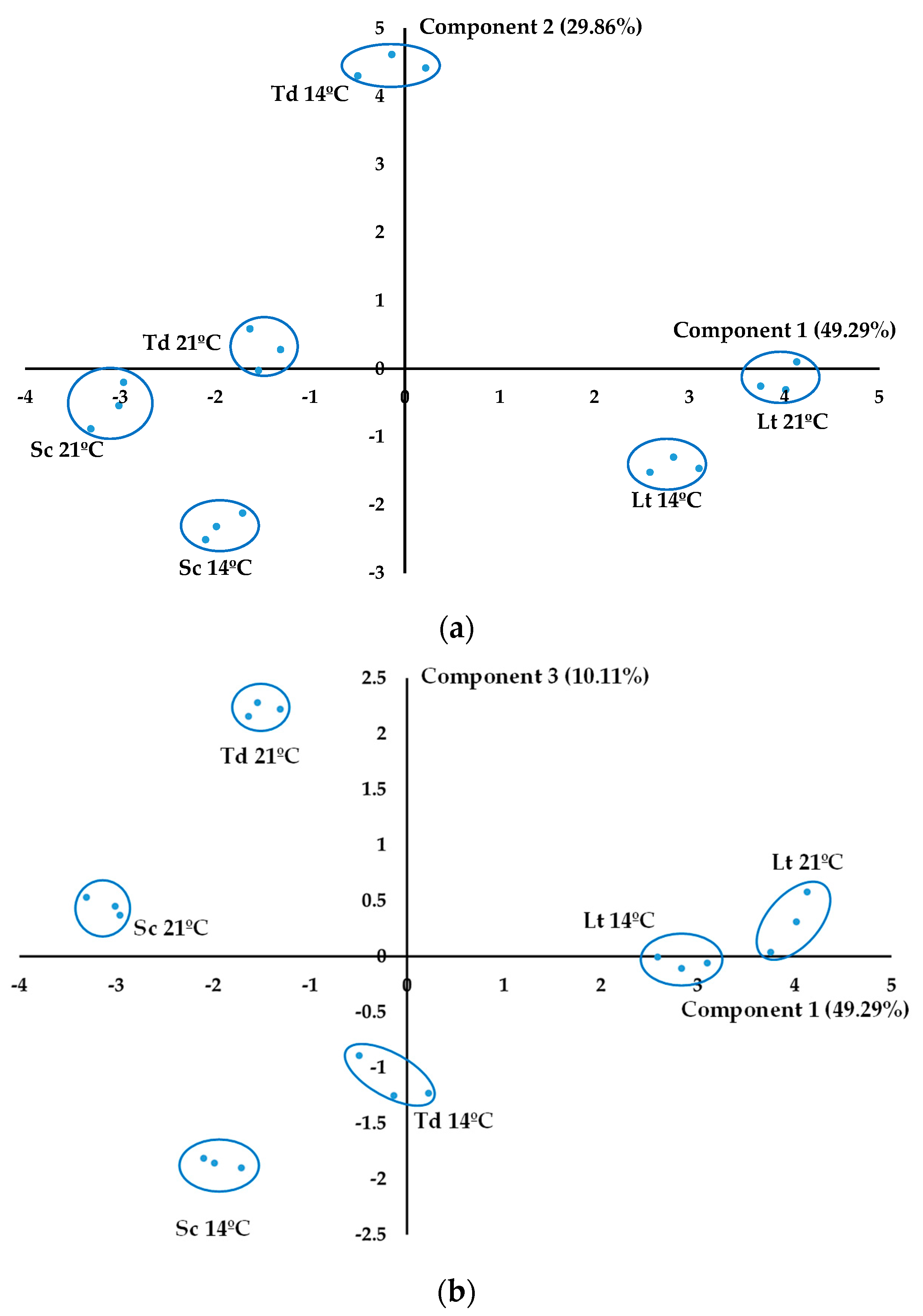 Fermentation 10 00017 g003