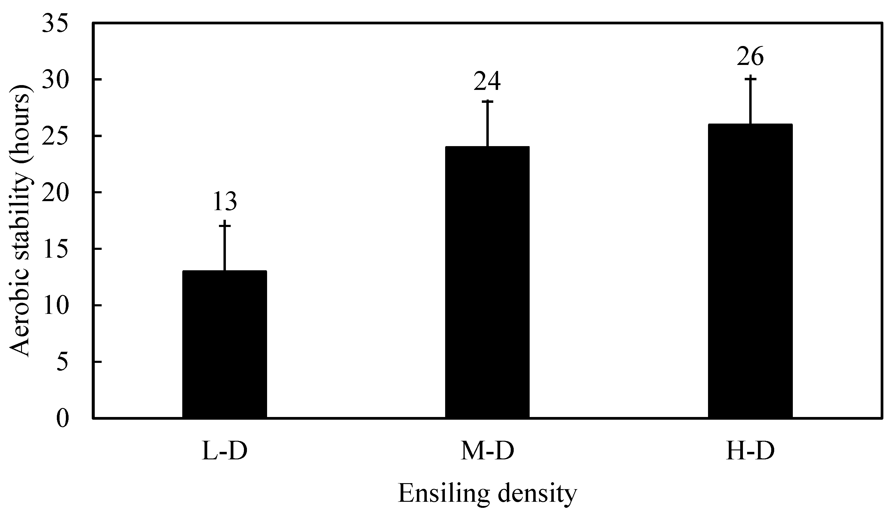 Fermentation 10 00020 g001