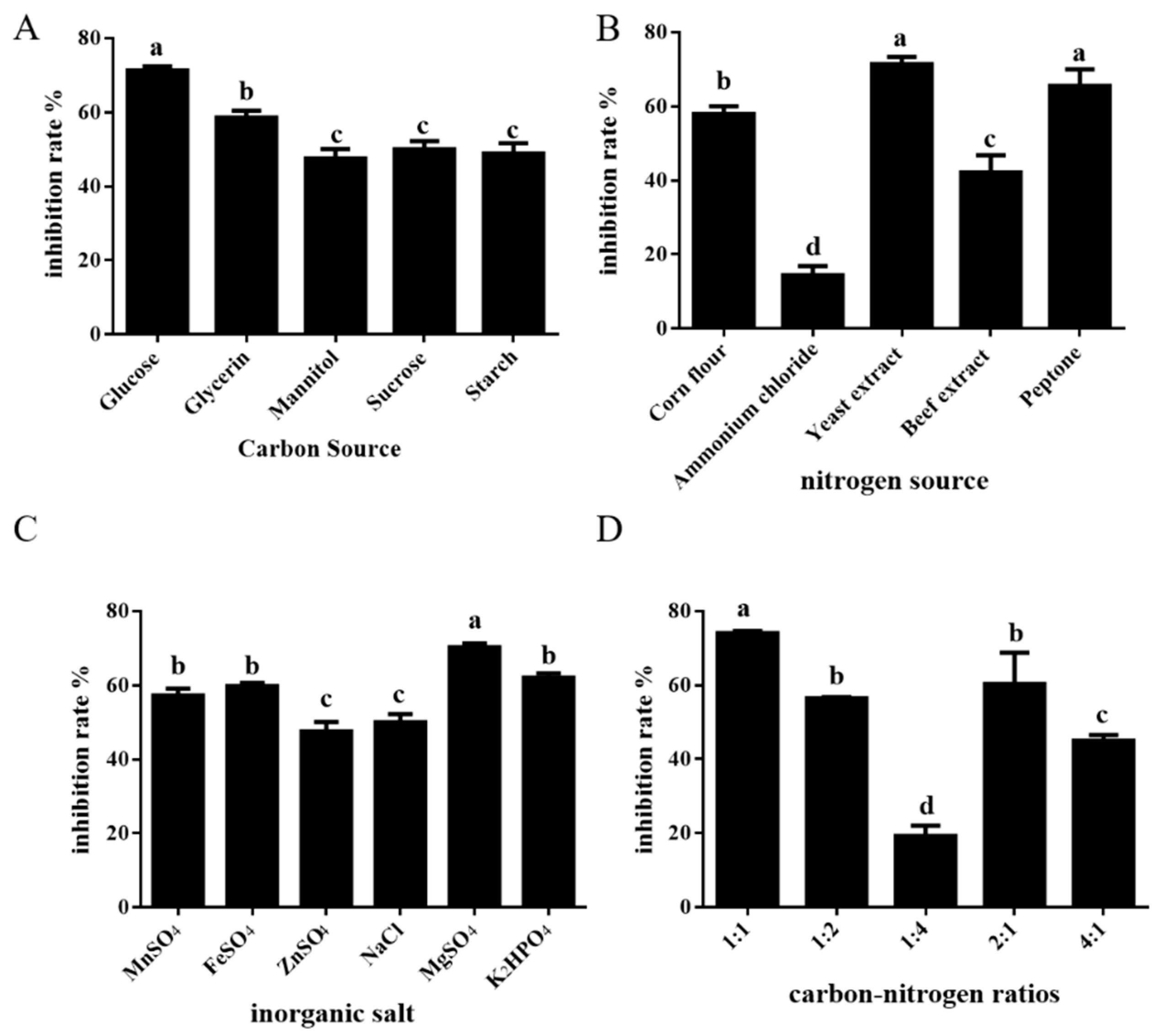 Fermentation 10 00021 g001