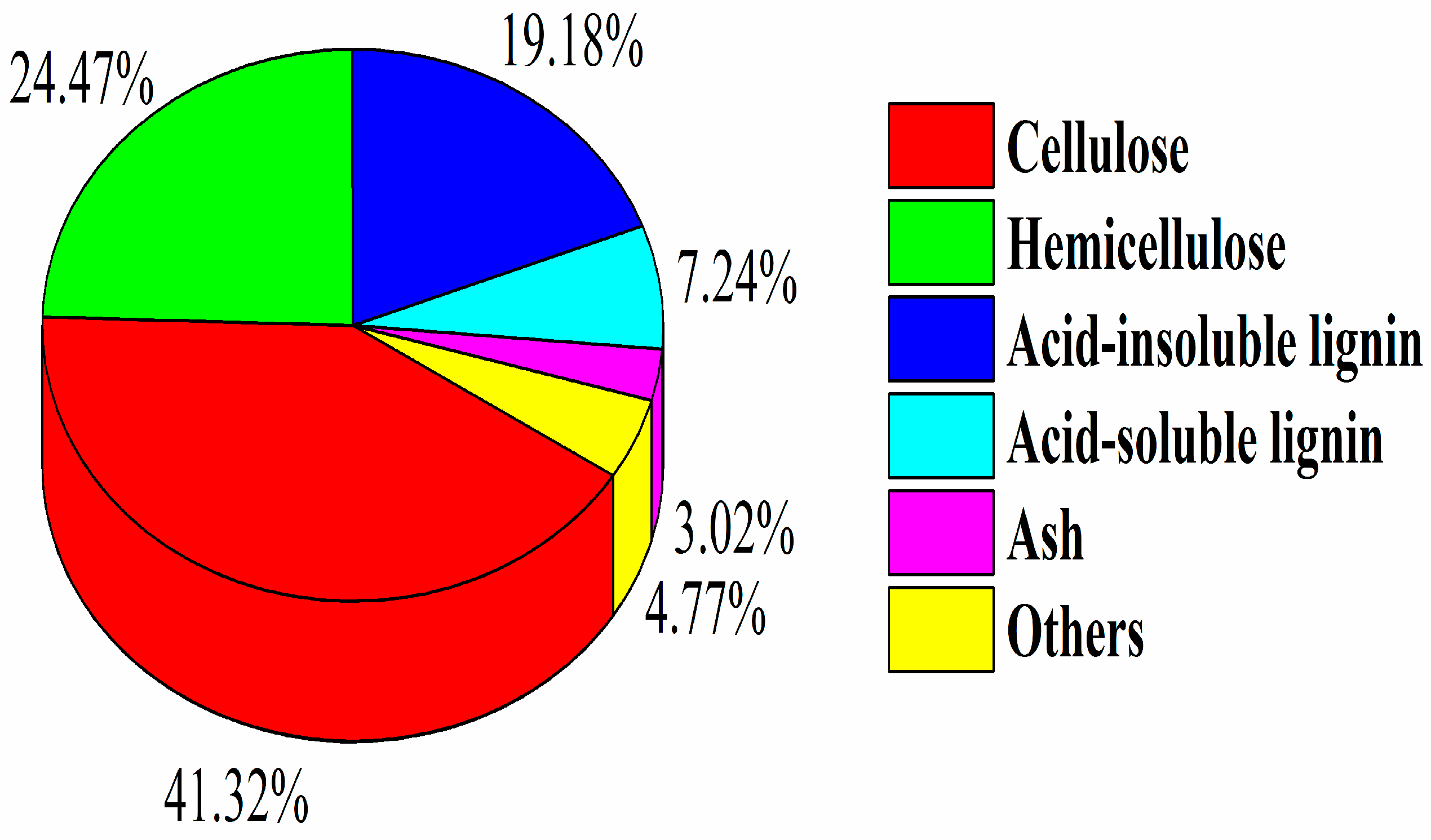 Fermentation 10 00022 g001