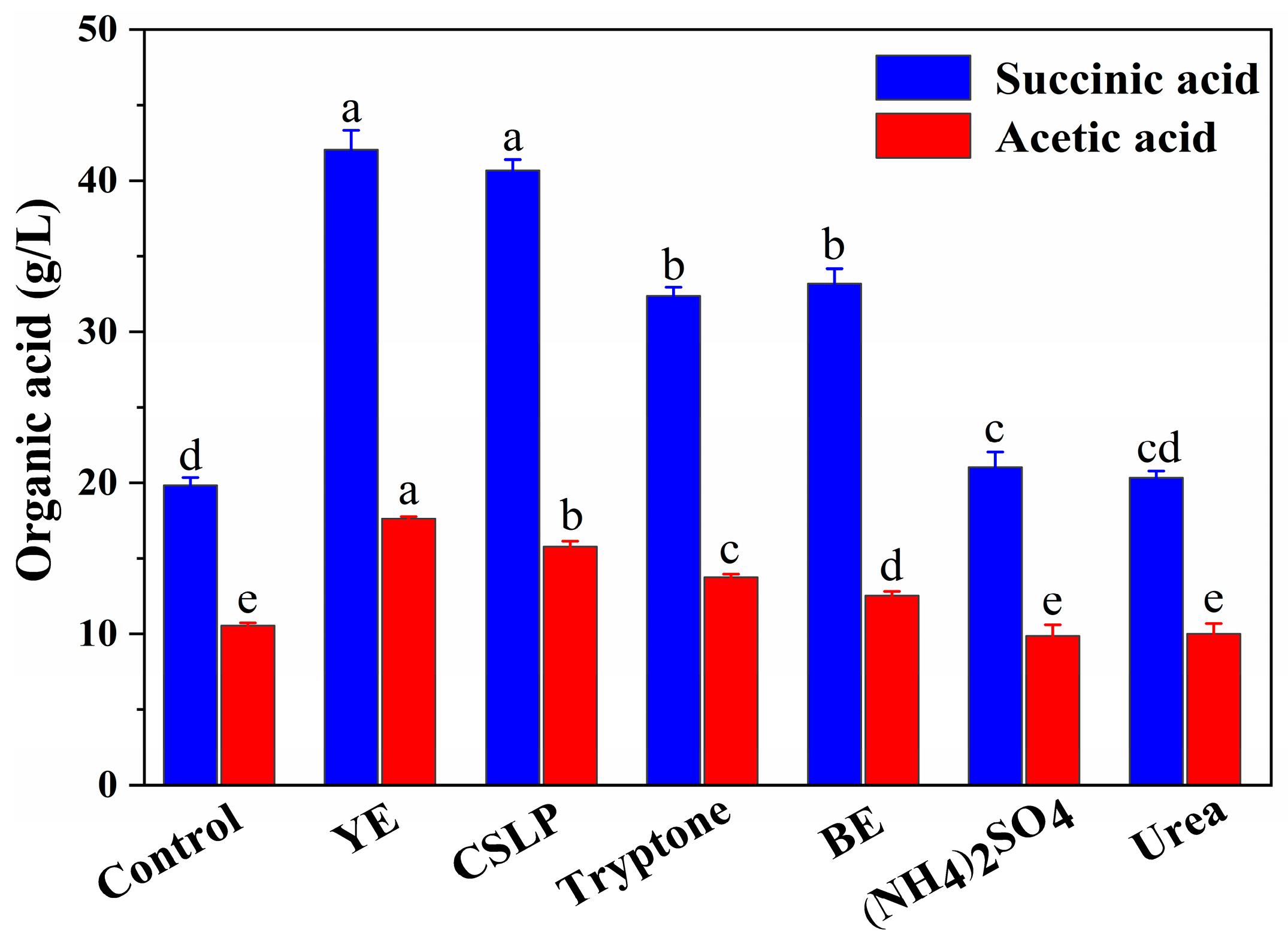 Fermentation 10 00022 g002