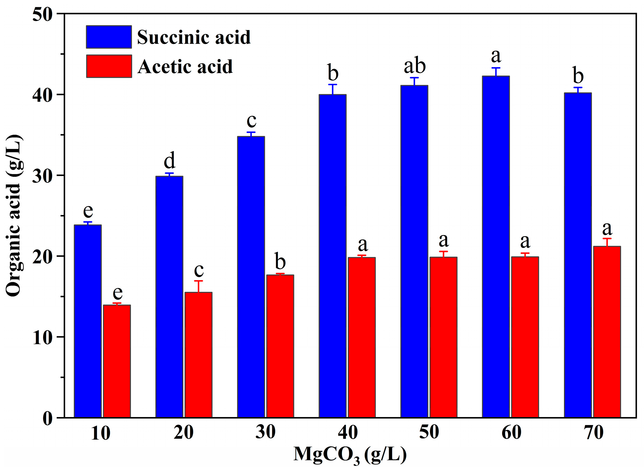 Fermentation 10 00022 g004