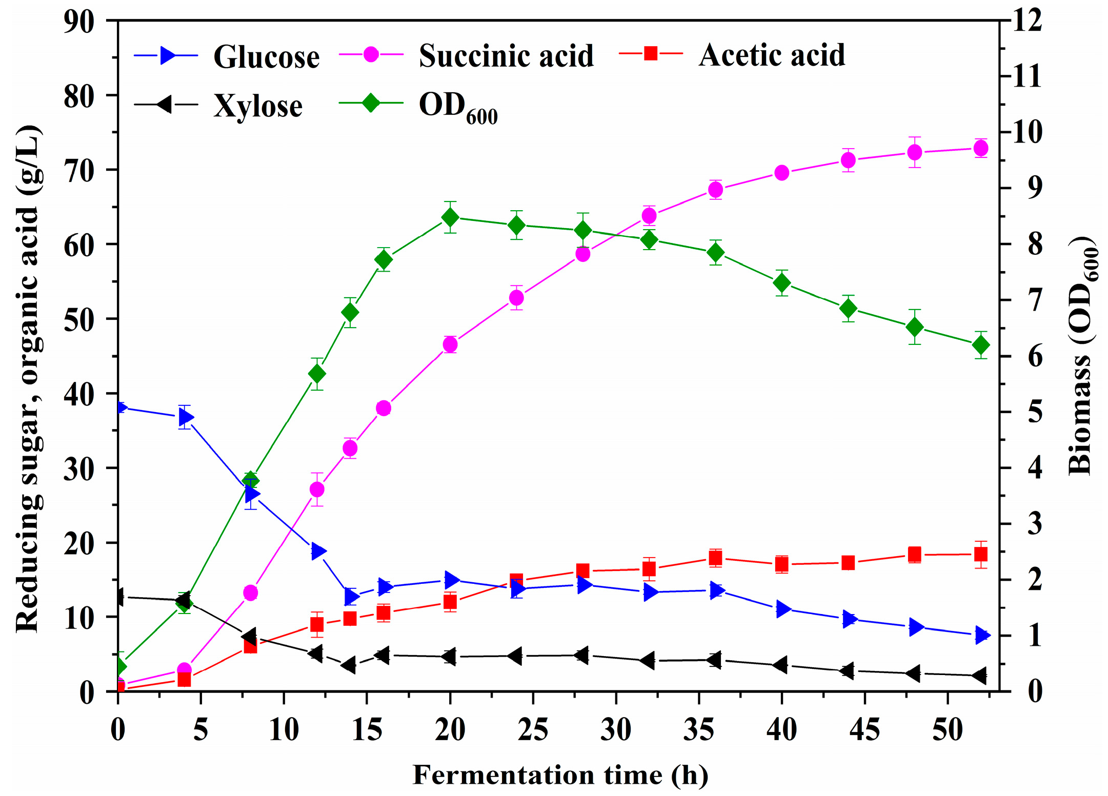 Fermentation 10 00022 g006