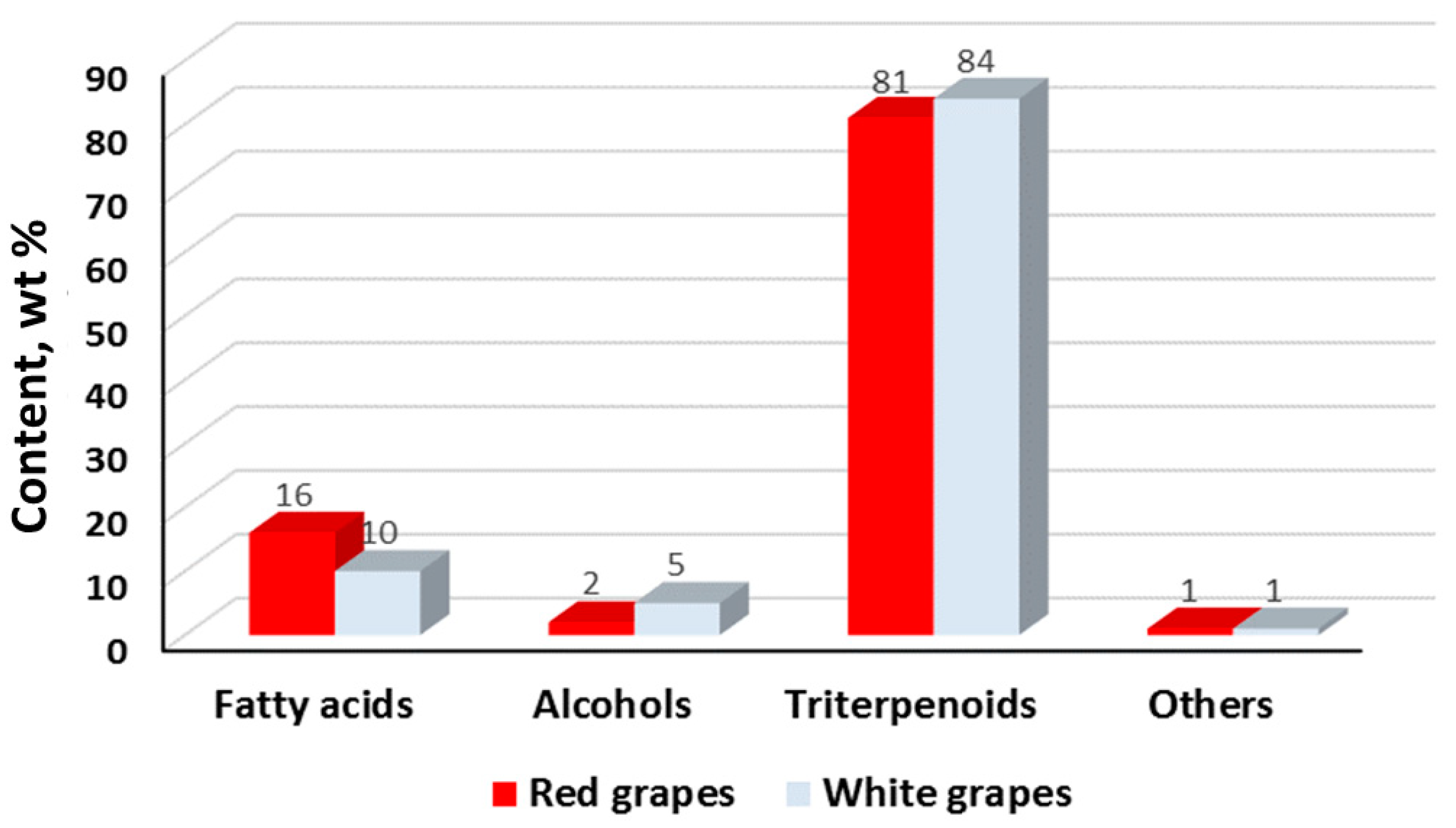 Fermentation 10 00024 g003 Fermentation 10 00024 g003