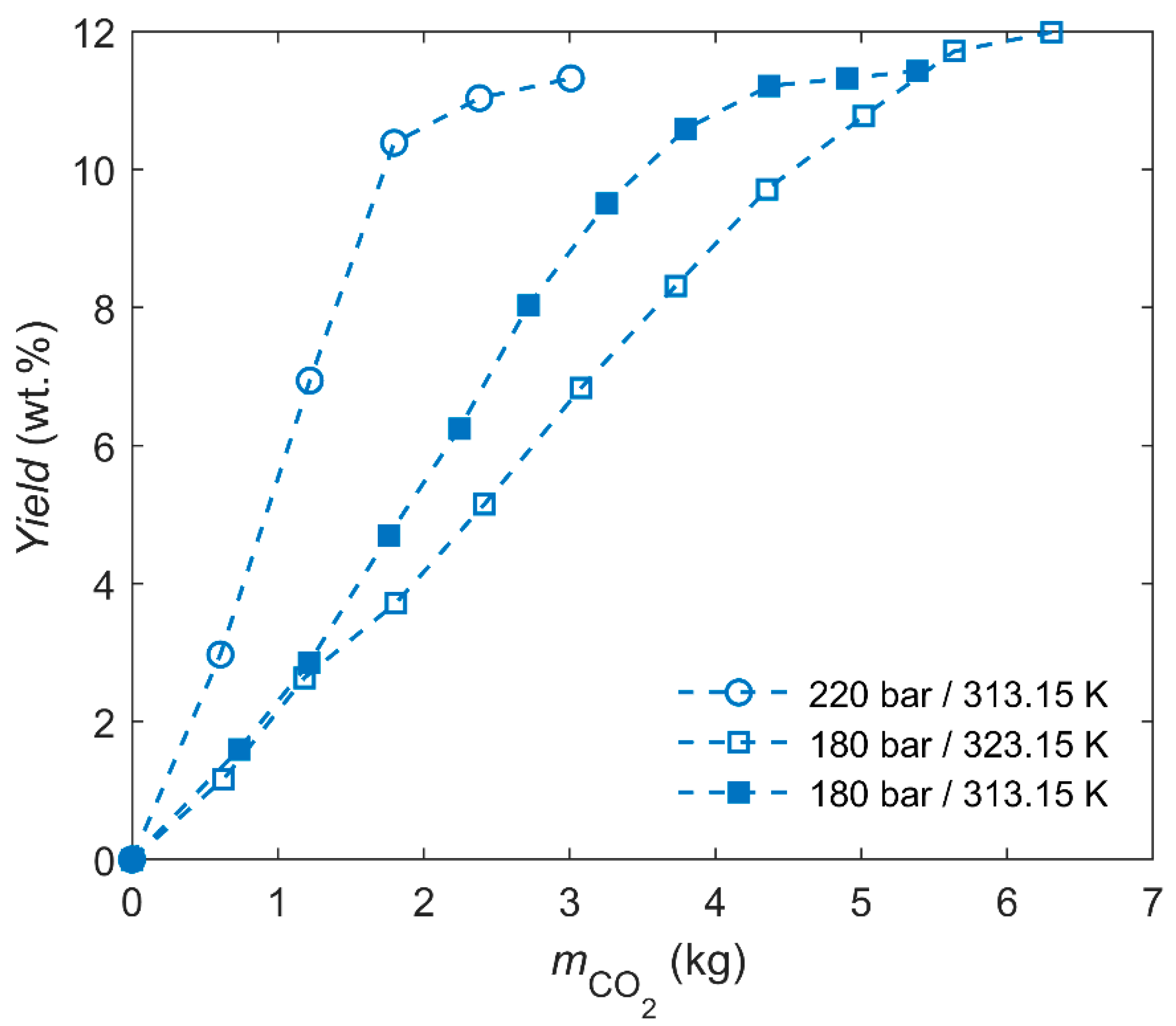 Fermentation 10 00024 g005 Fermentation 10 00024 g005