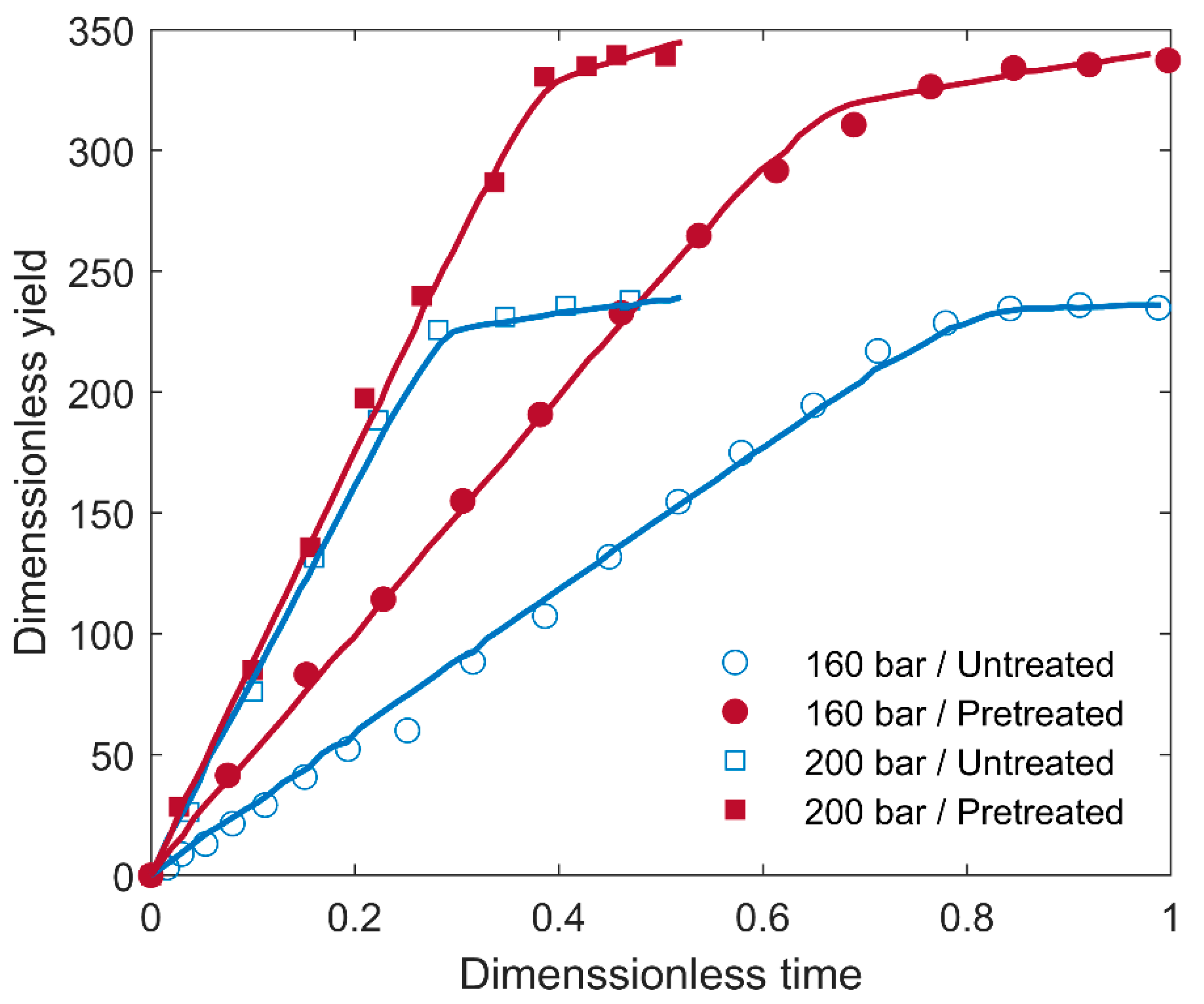 Fermentation 10 00024 g006 Fermentation 10 00024 g006