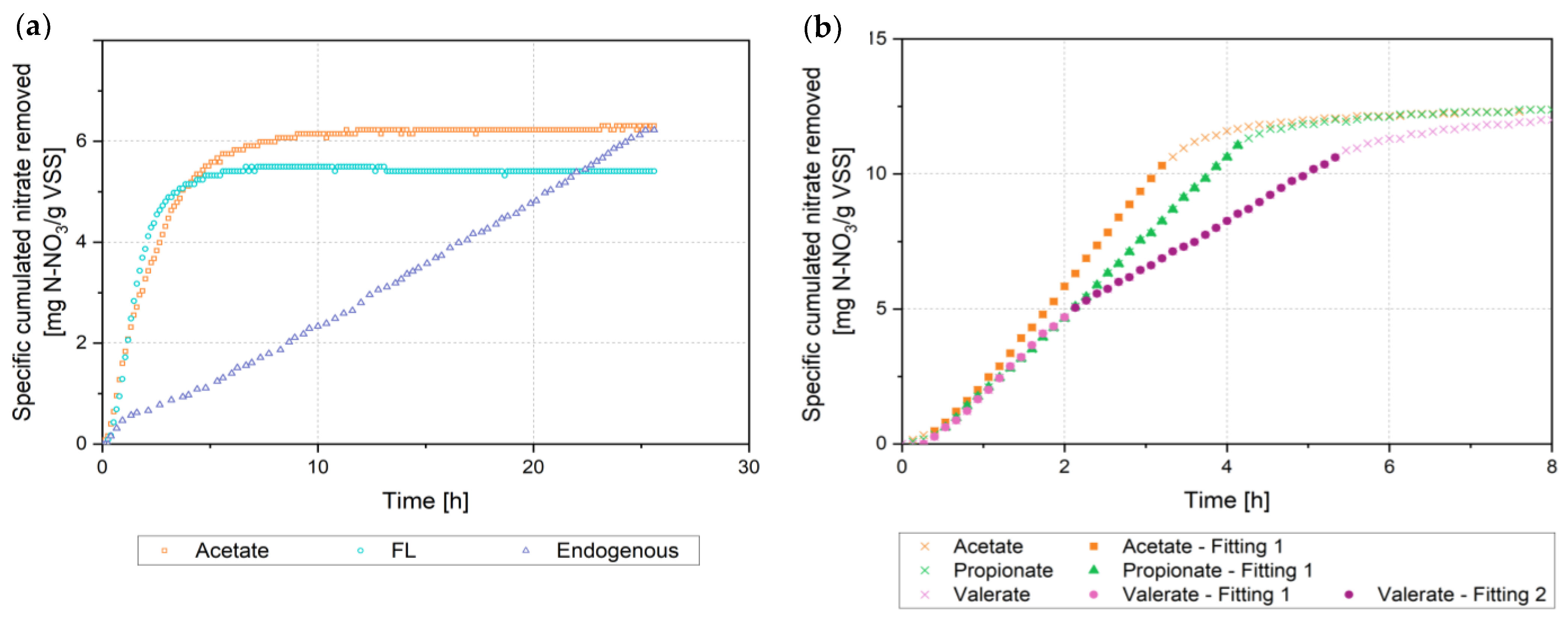 Fermentation 10 00025 g002