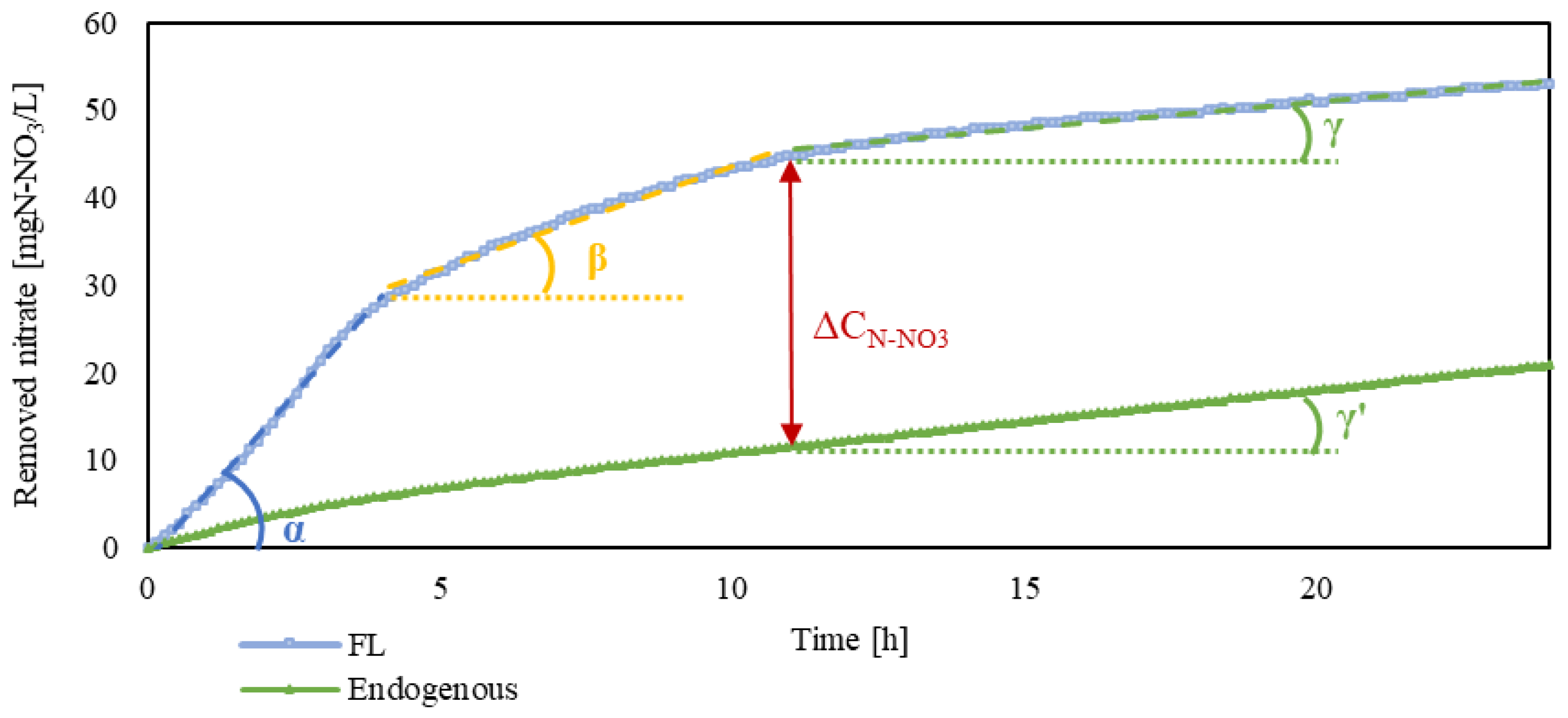 Fermentation 10 00025 g003