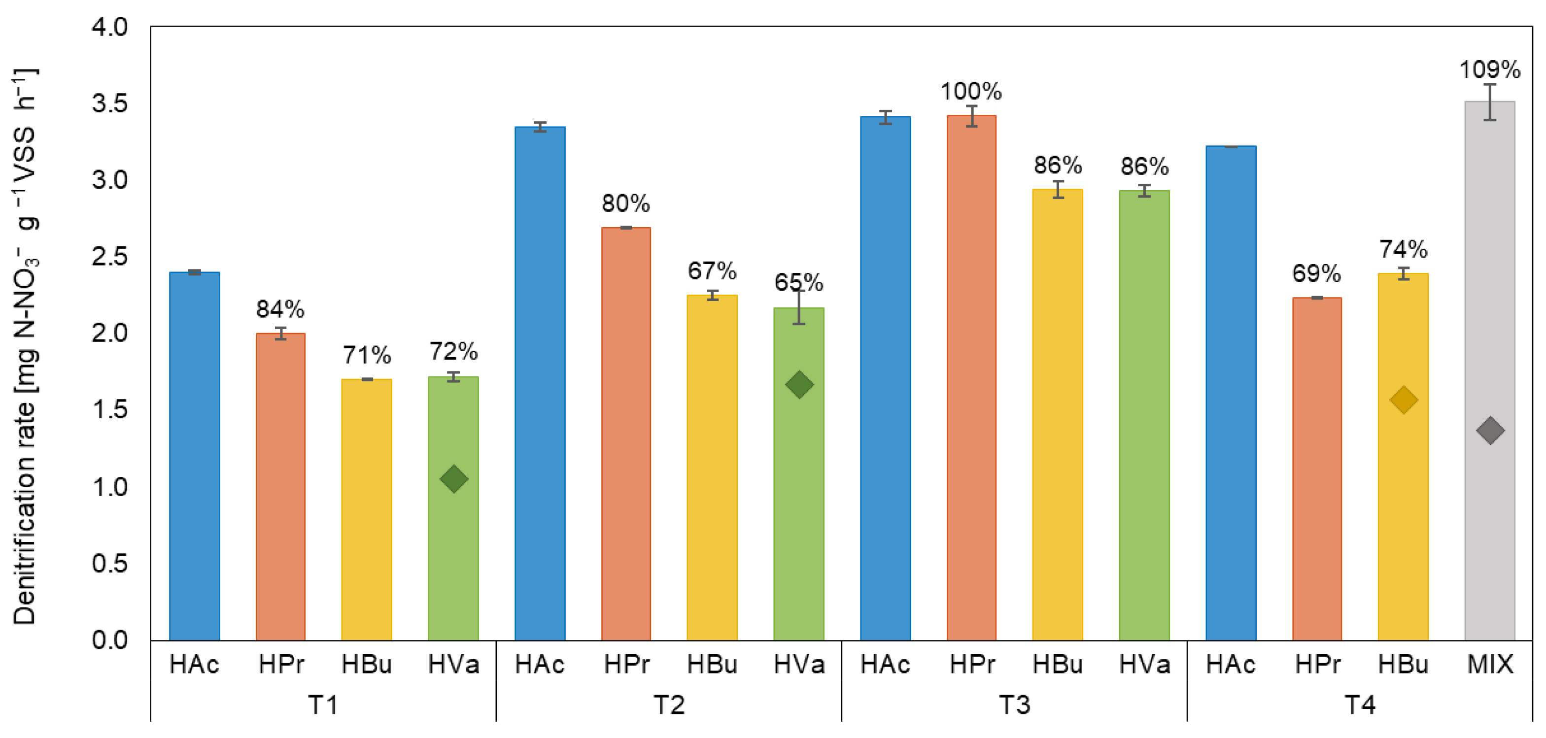 Fermentation 10 00025 g004
