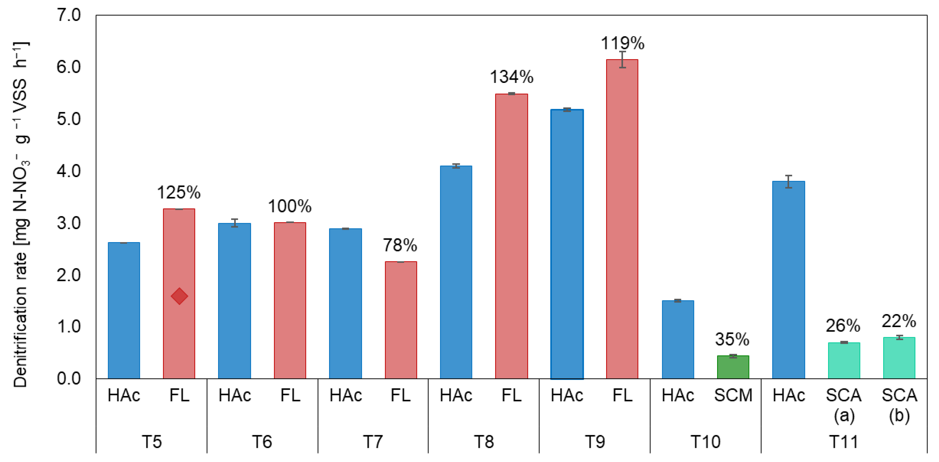Fermentation 10 00025 g005