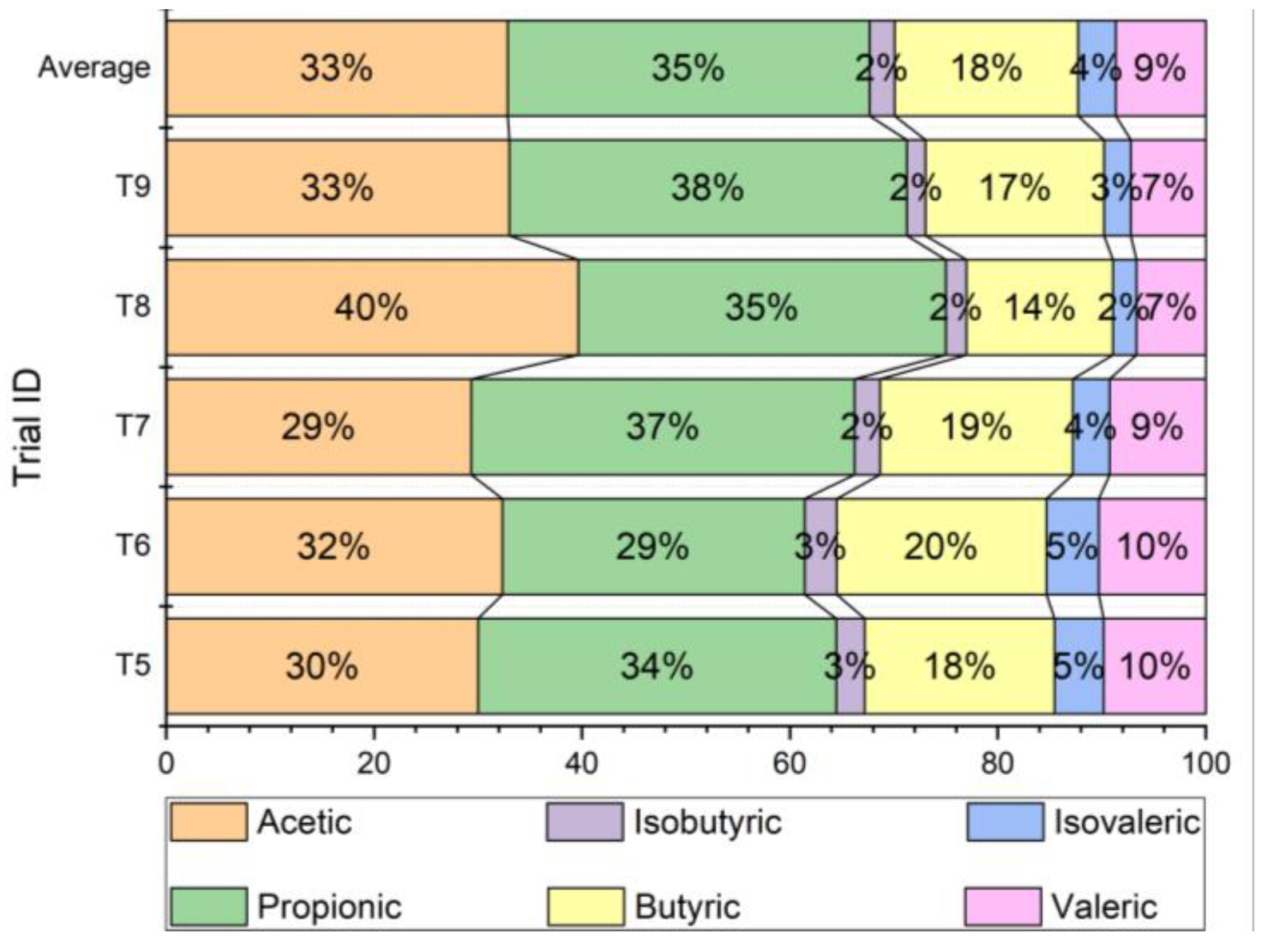 Fermentation 10 00025 g006