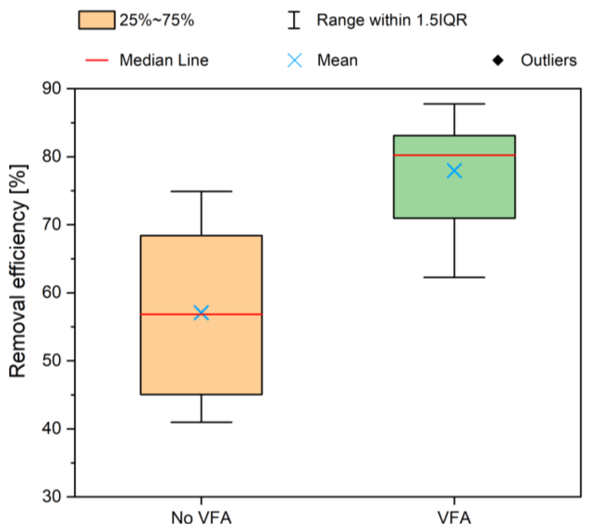 Fermentation 10 00025 g007