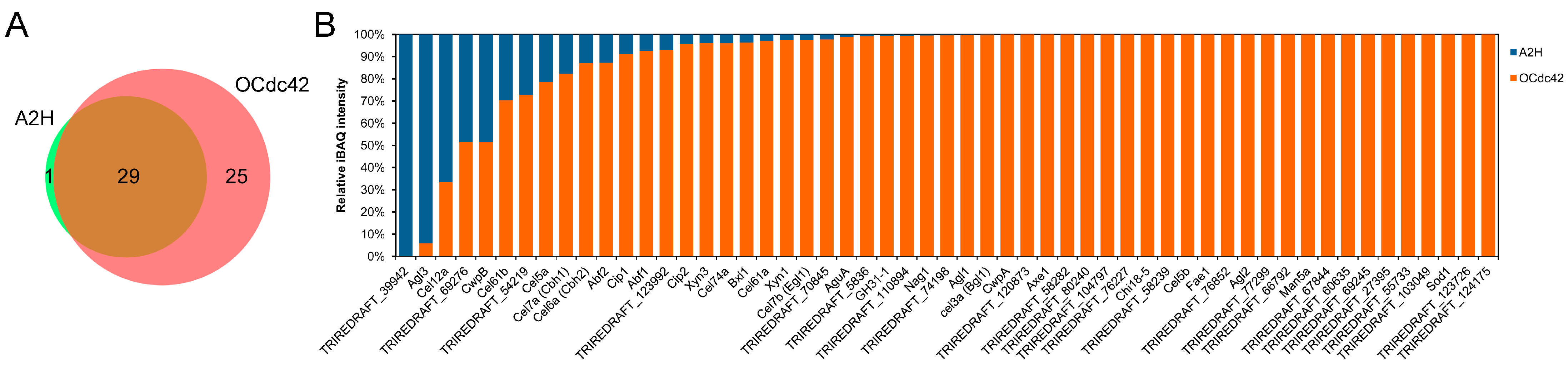 Fermentation 10 00026 g005