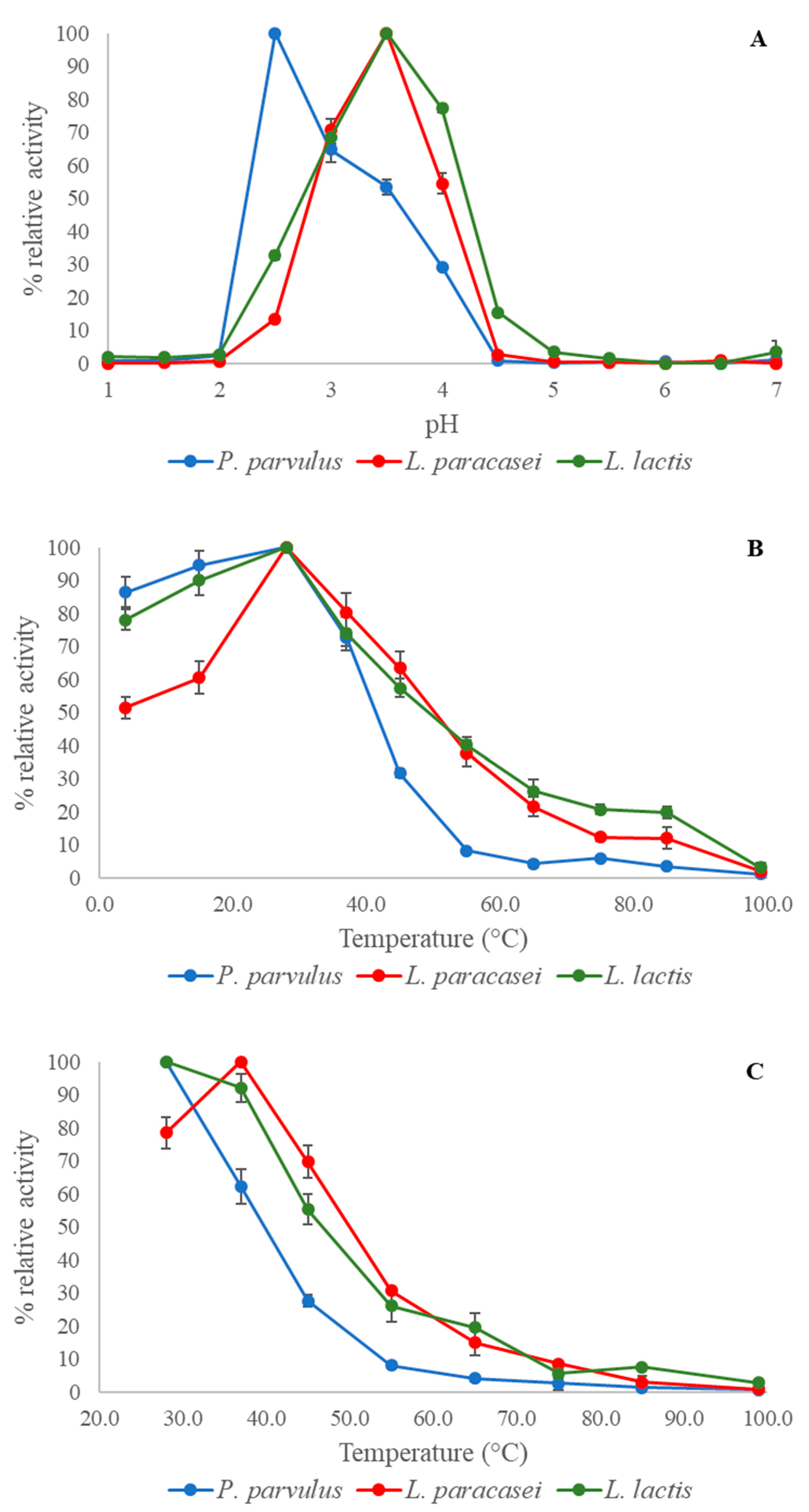 Fermentation 10 00032 g003