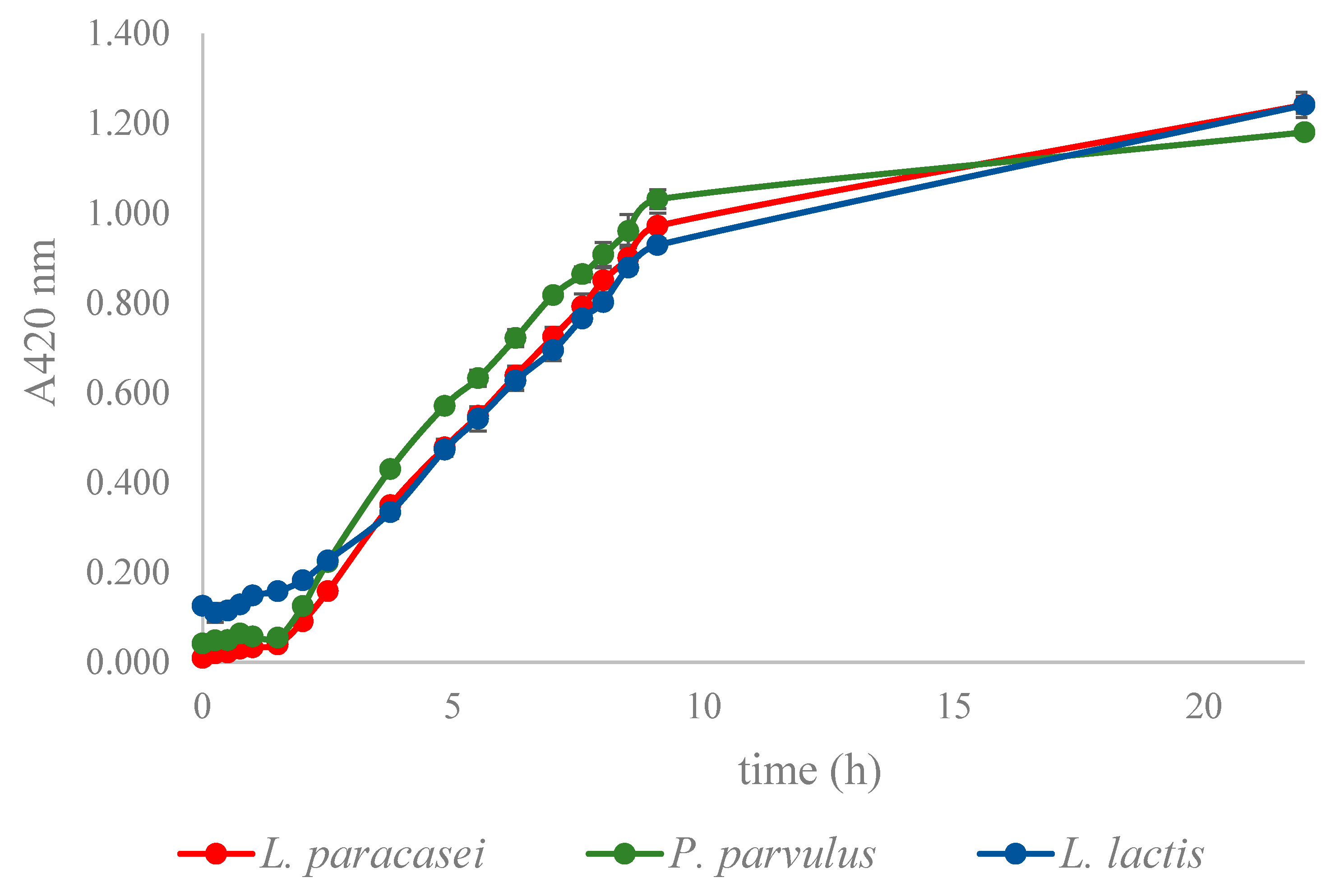 Fermentation 10 00032 g006