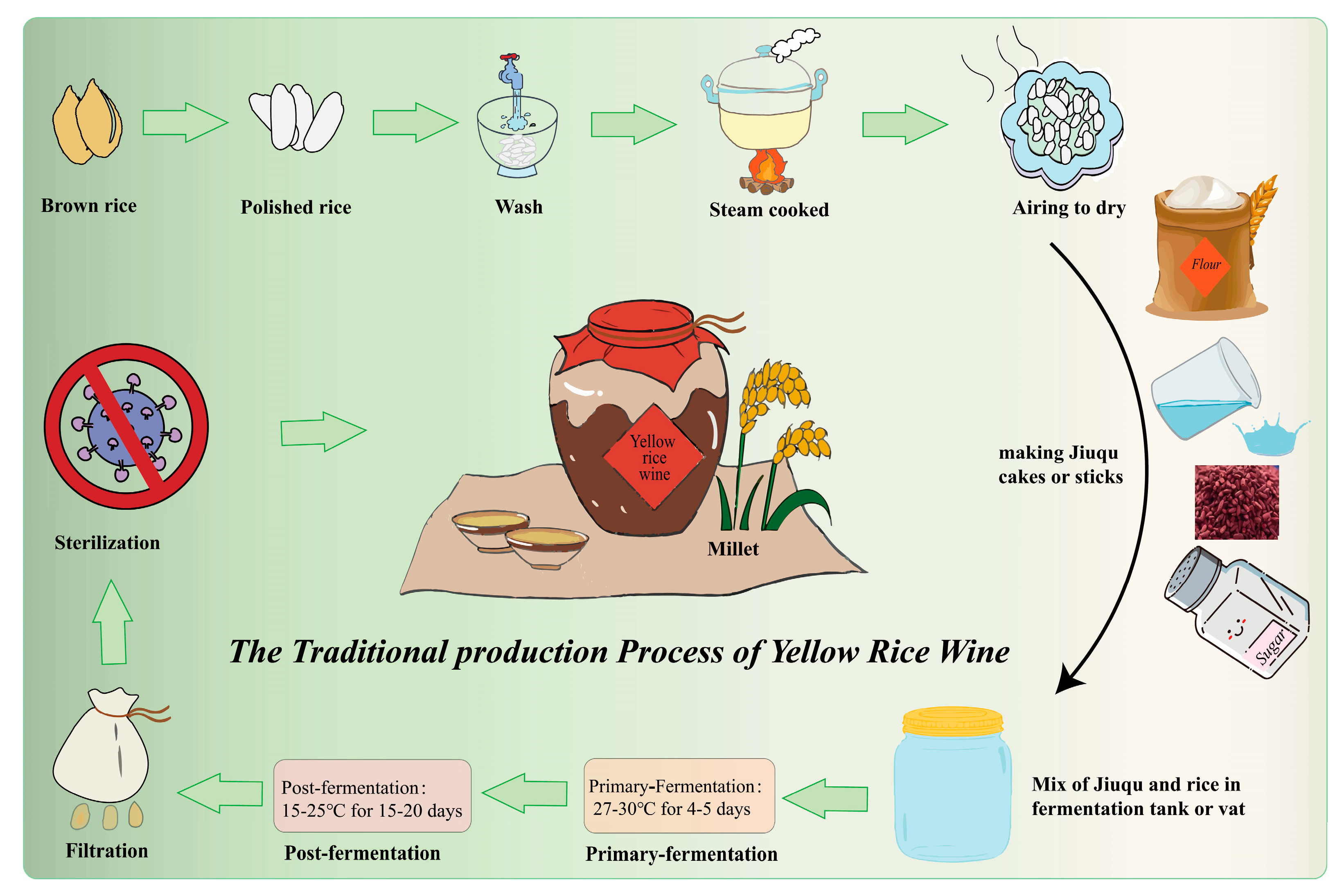 Fermentation 10 00040 g002