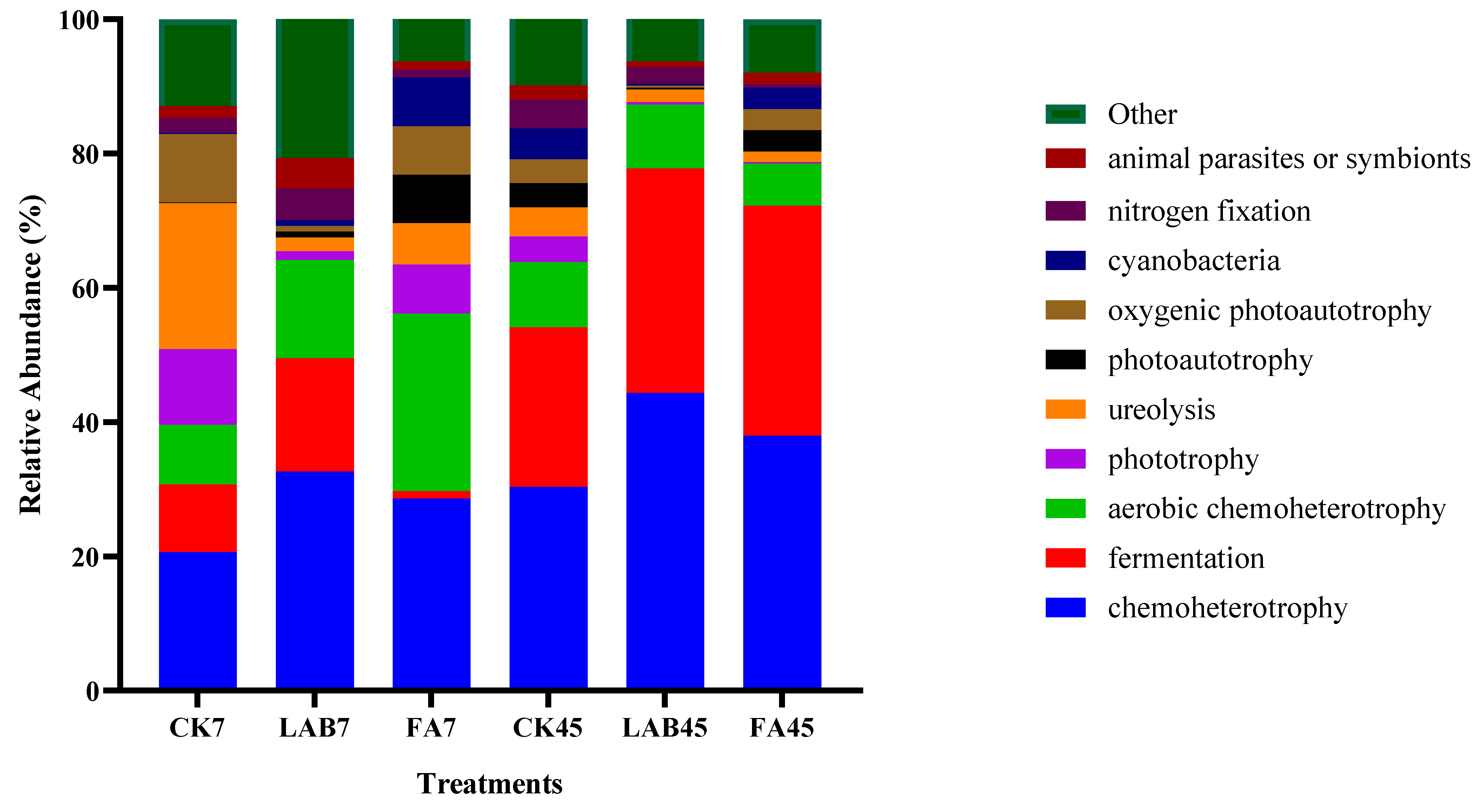 Fermentation 10 00043 g003