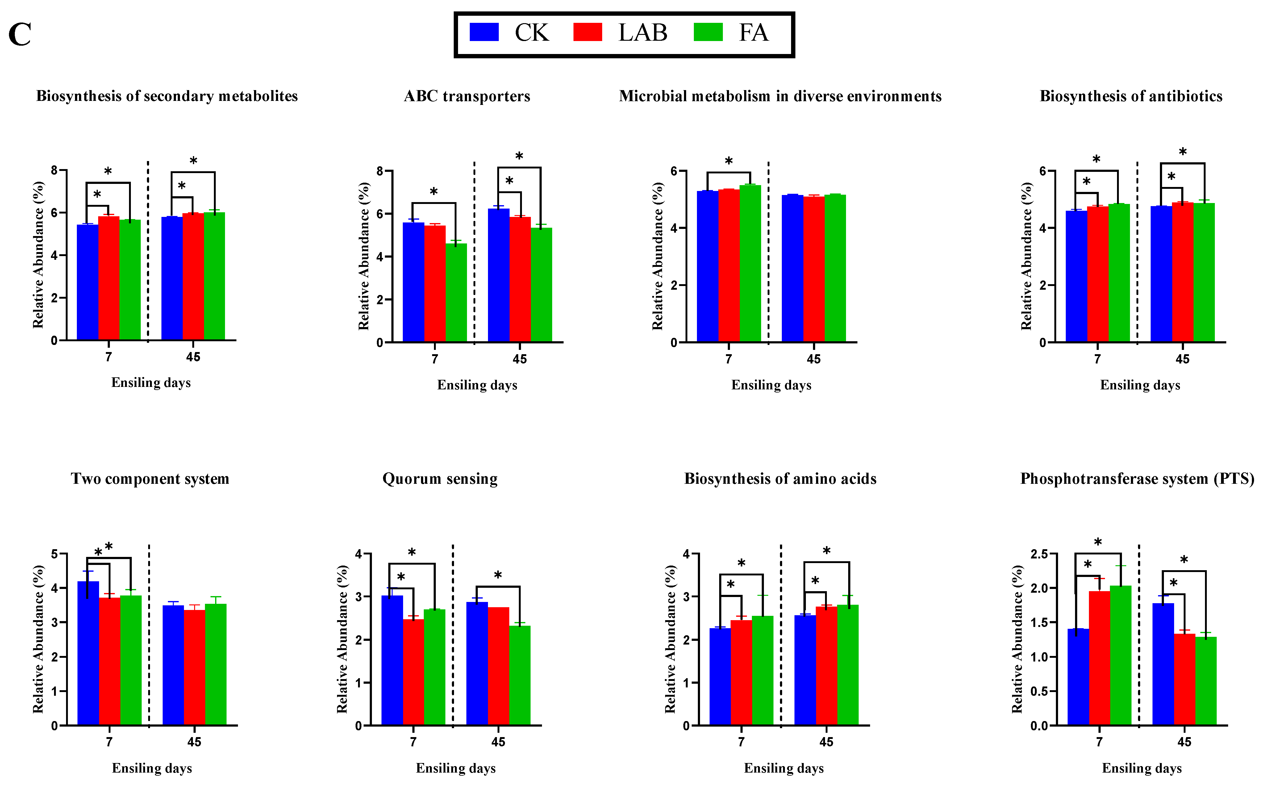 Fermentation 10 00043 g004b
