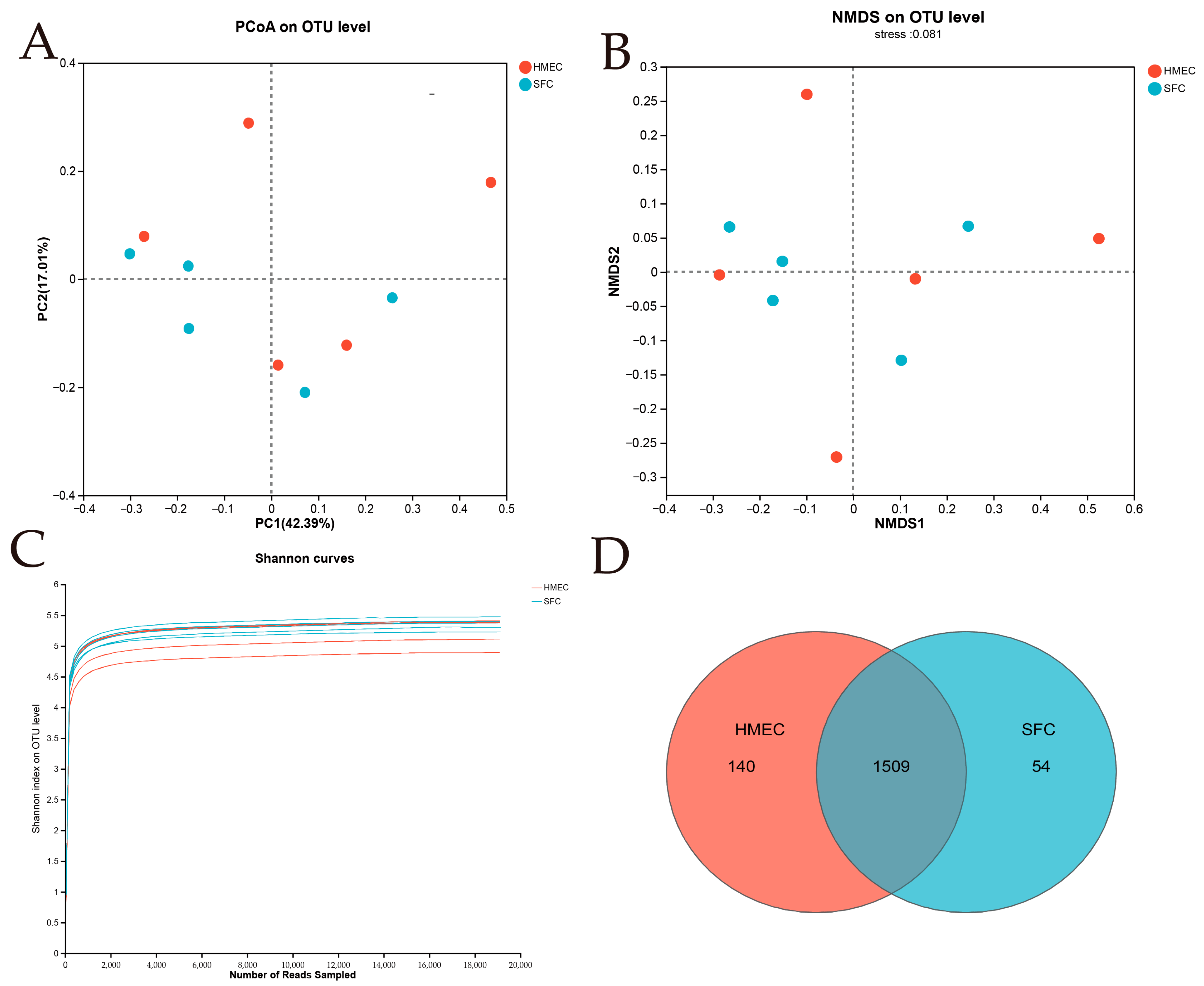 Fermentation 10 00044 g001