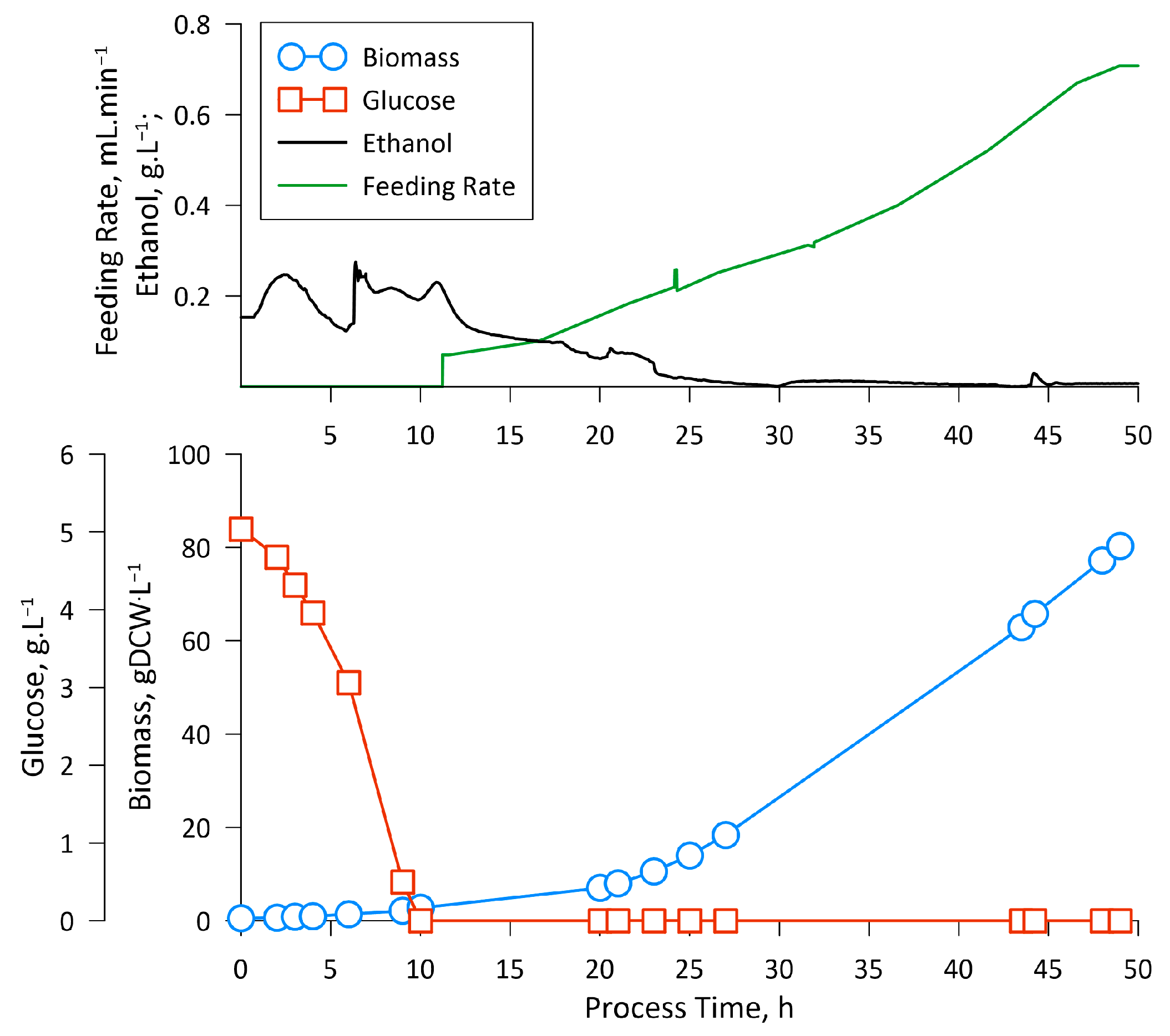 Fermentation 10 00055 g002