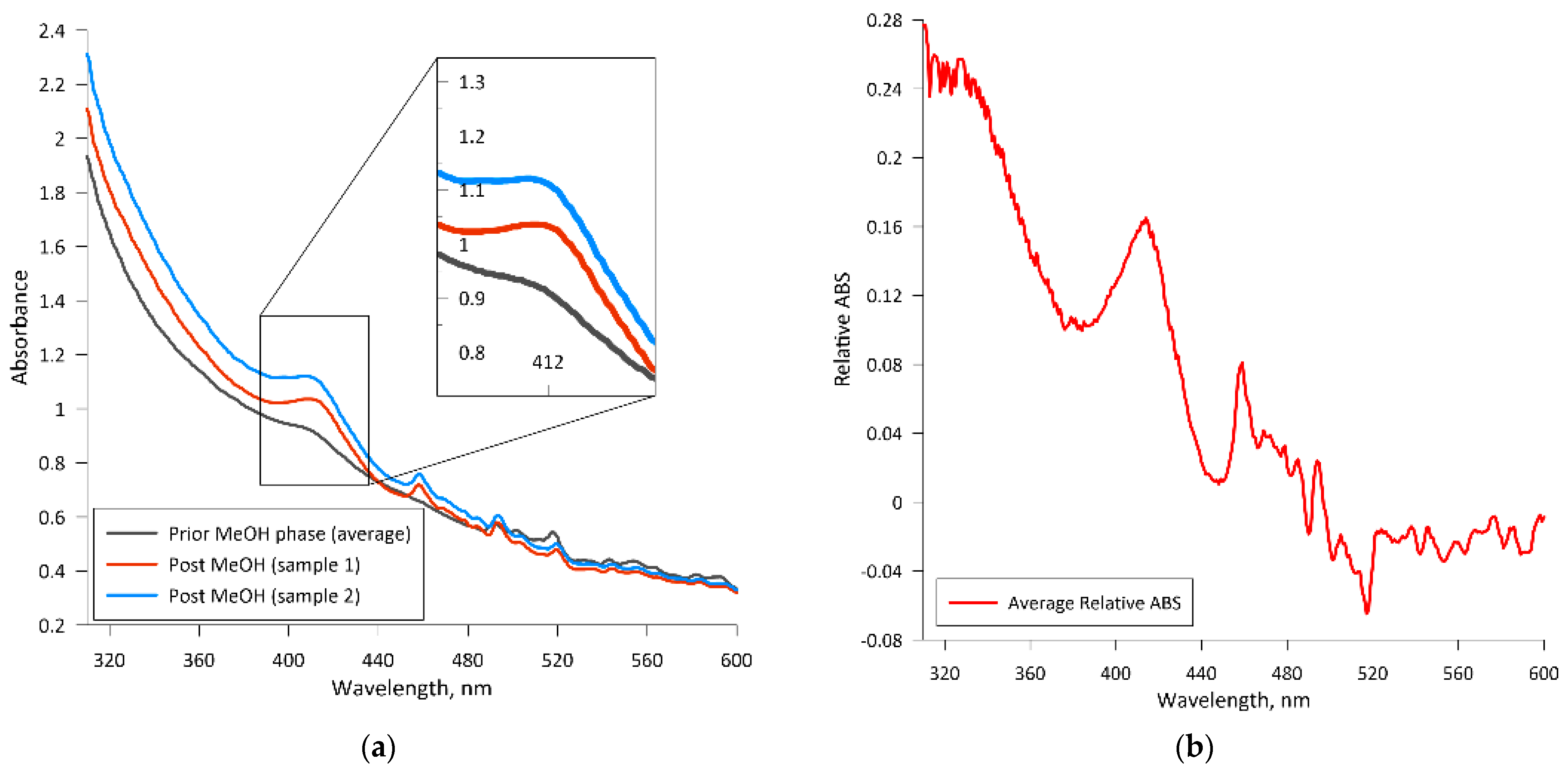 Fermentation 10 00055 g005