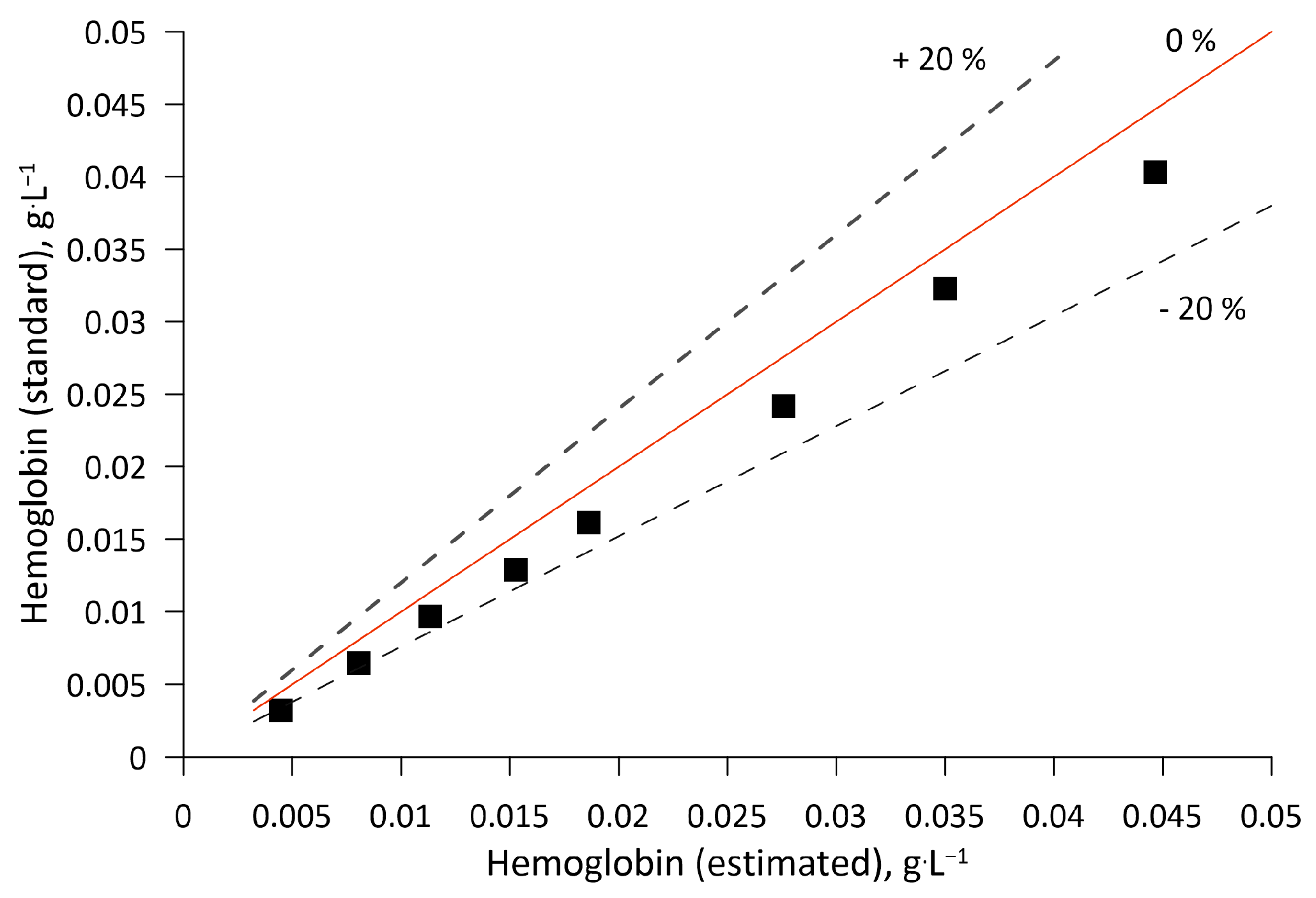 Fermentation 10 00055 g0a2
